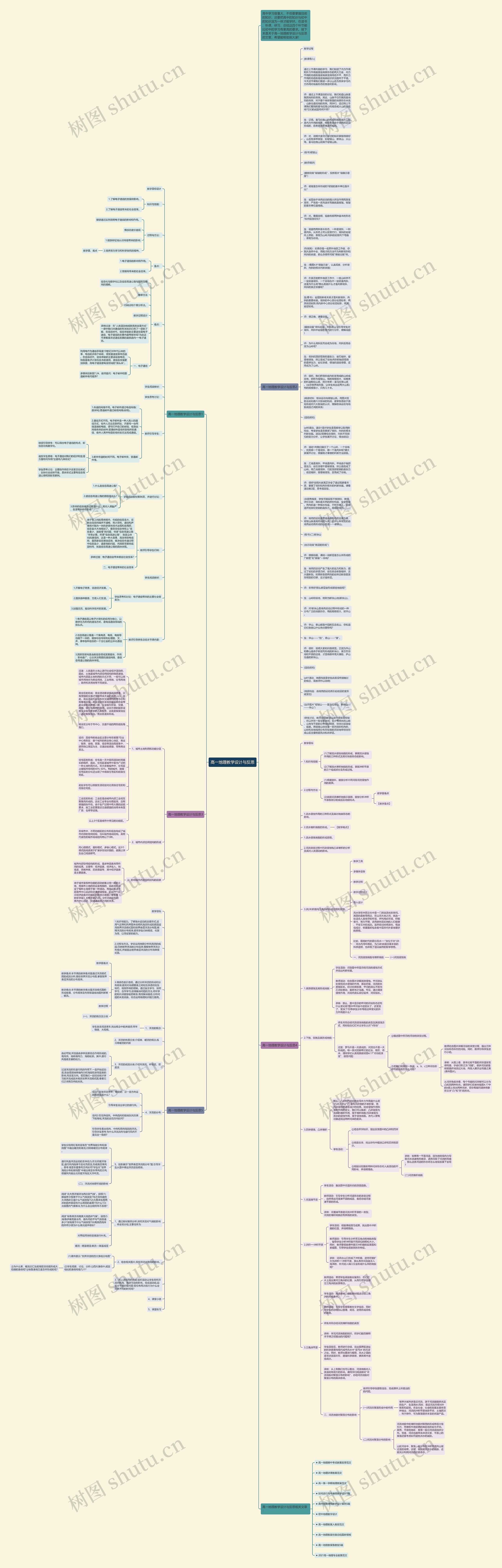 高一地理教学设计与反思思维导图高清图 高一地理教学设计与反思思维导图