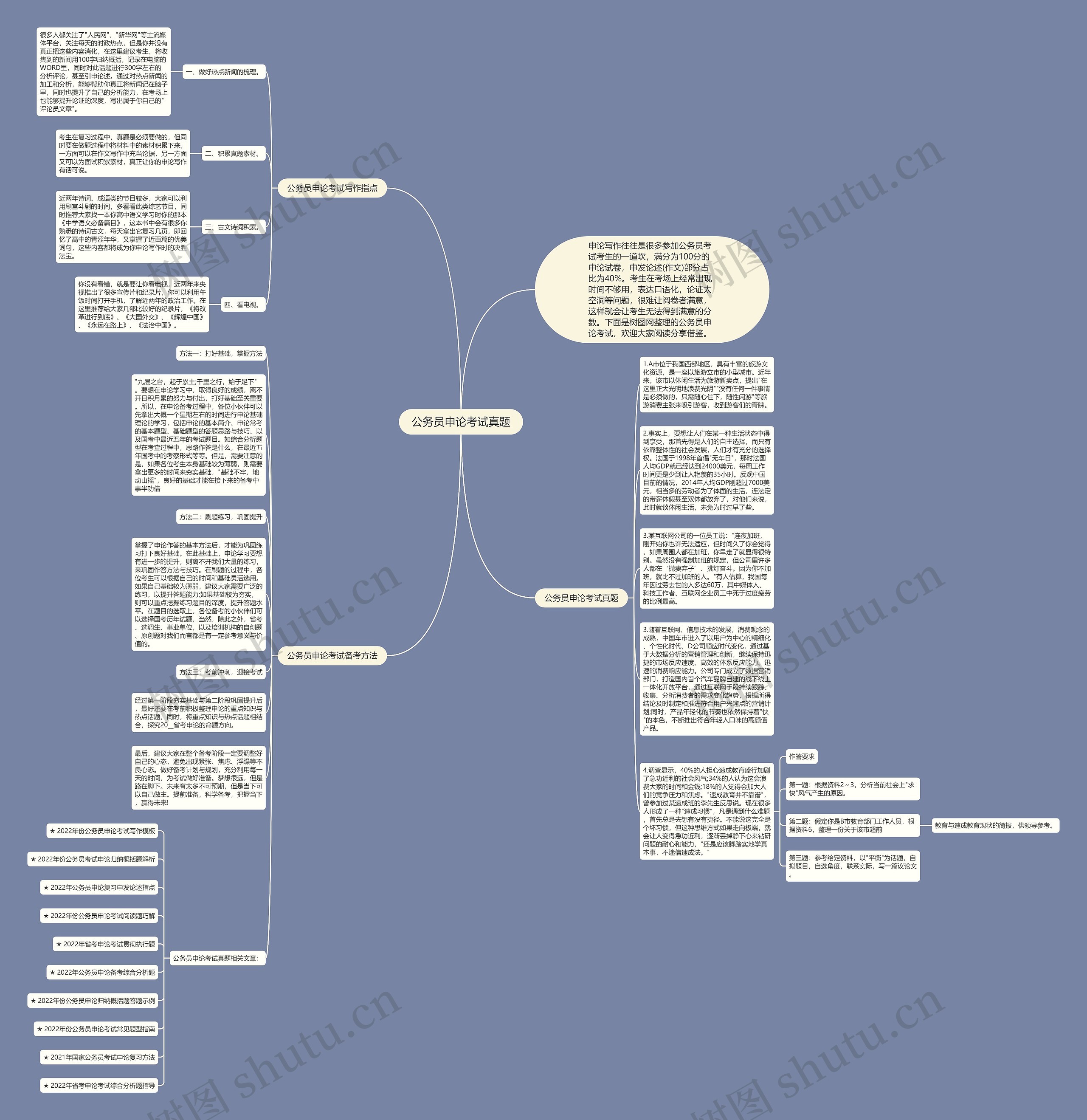 公务员申论考试真题思维导图