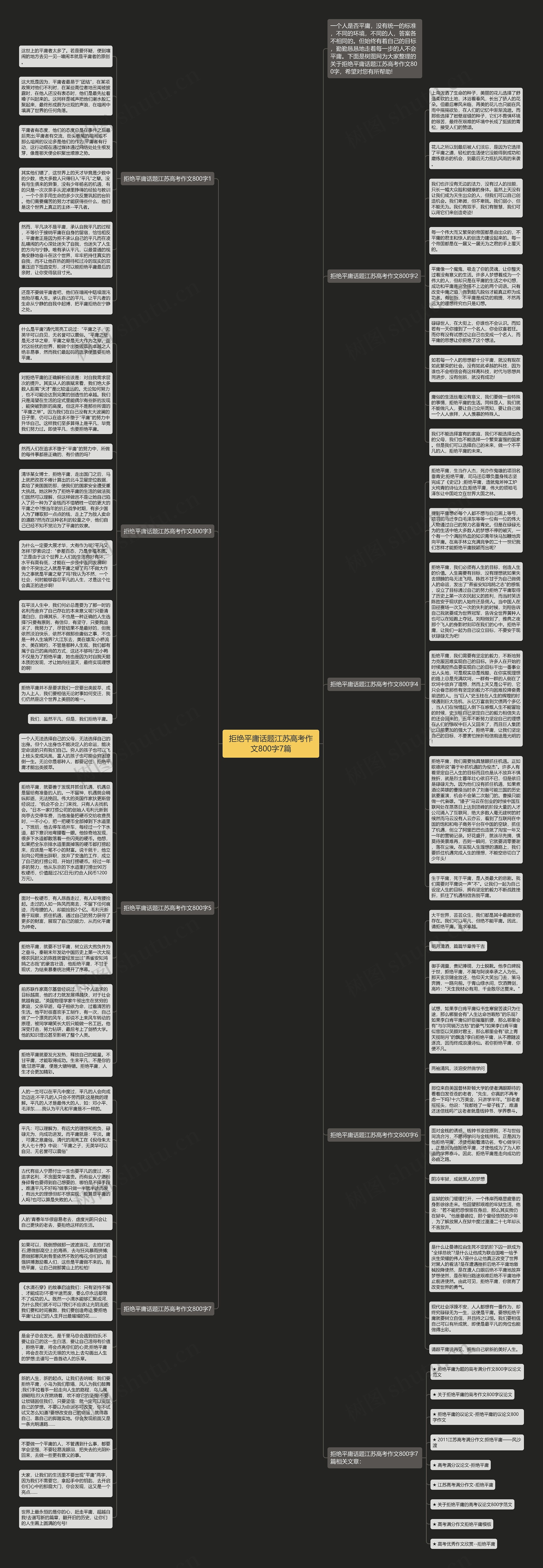 拒绝平庸话题江苏高考作文800字7篇思维导图