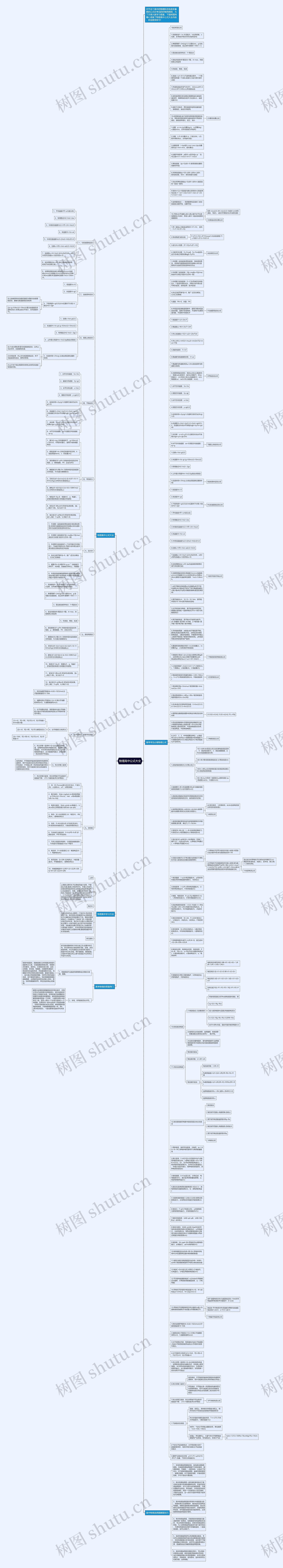 物理高中公式大全思维导图