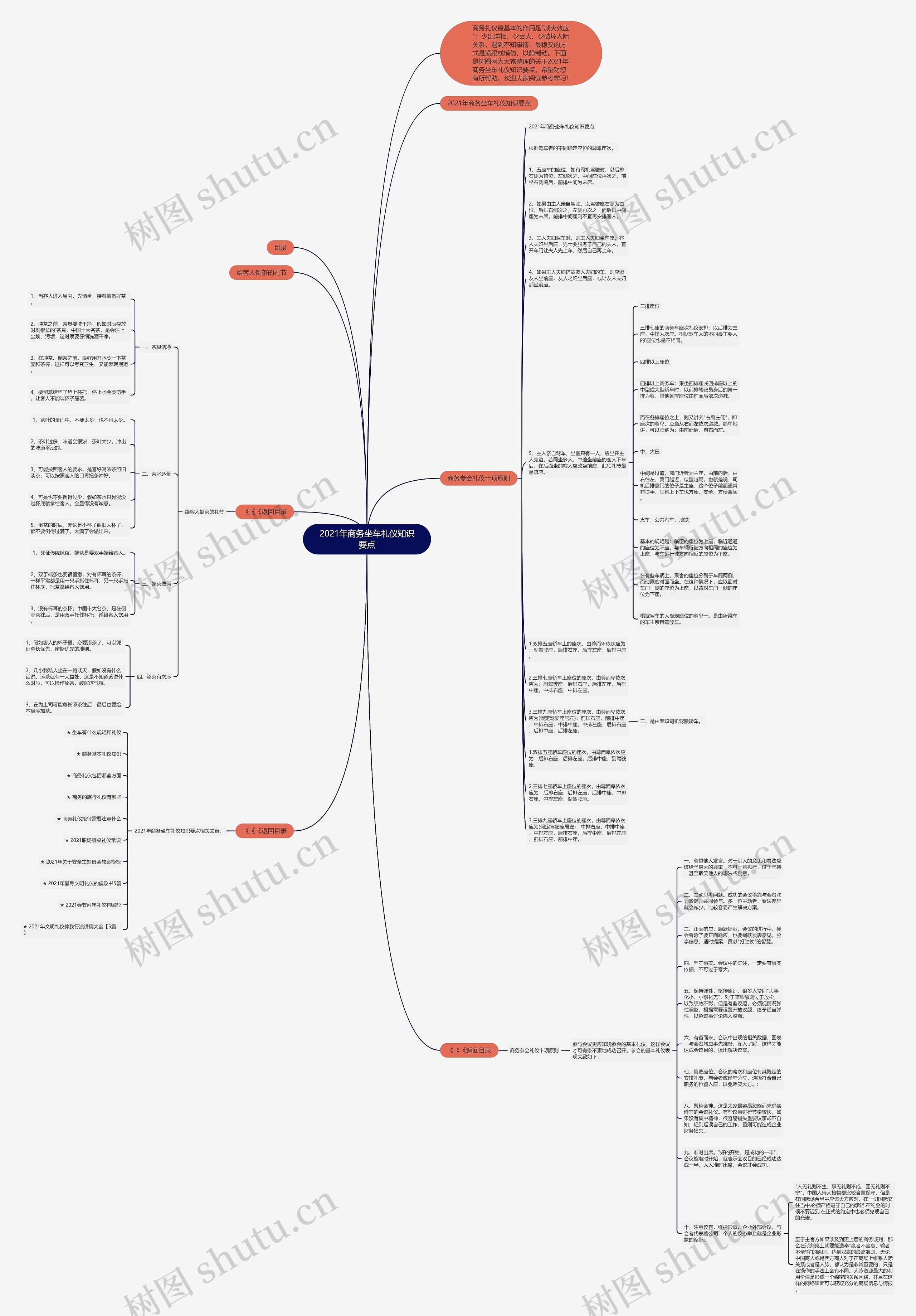 2021年商务坐车礼仪知识要点思维导图