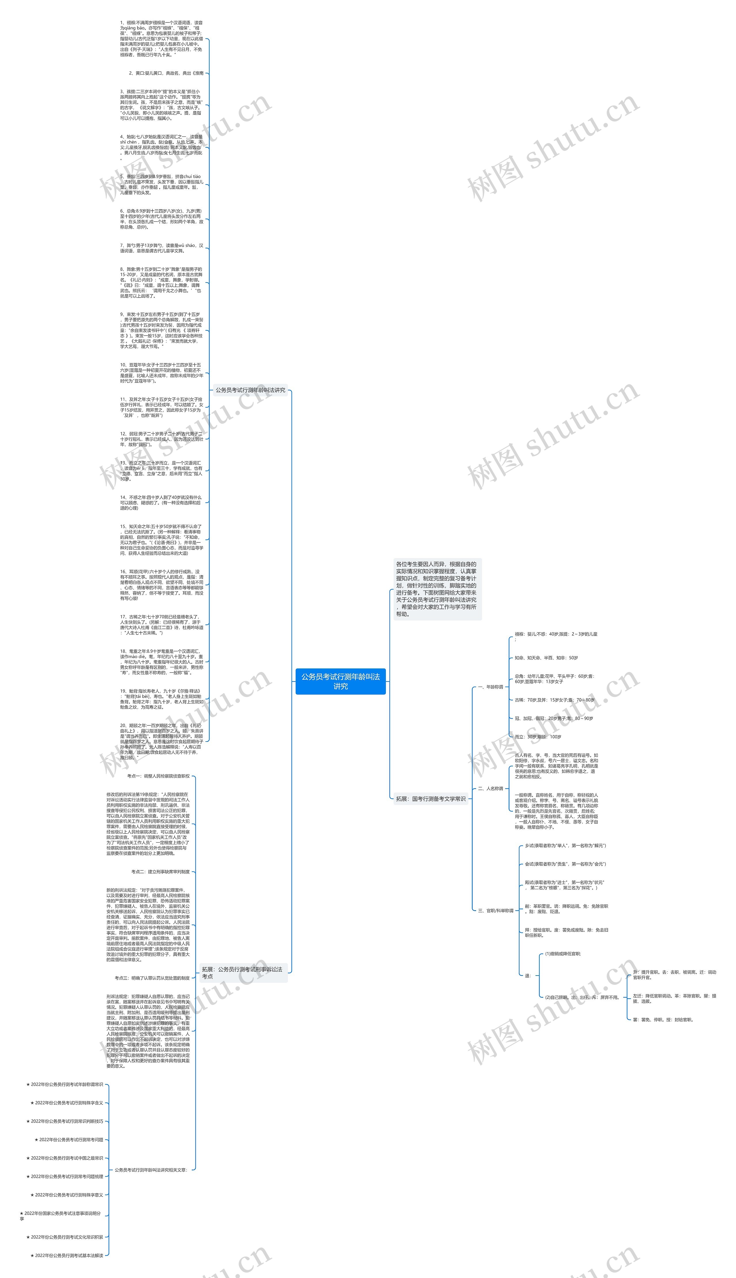 公务员考试行测年龄叫法讲究思维导图
