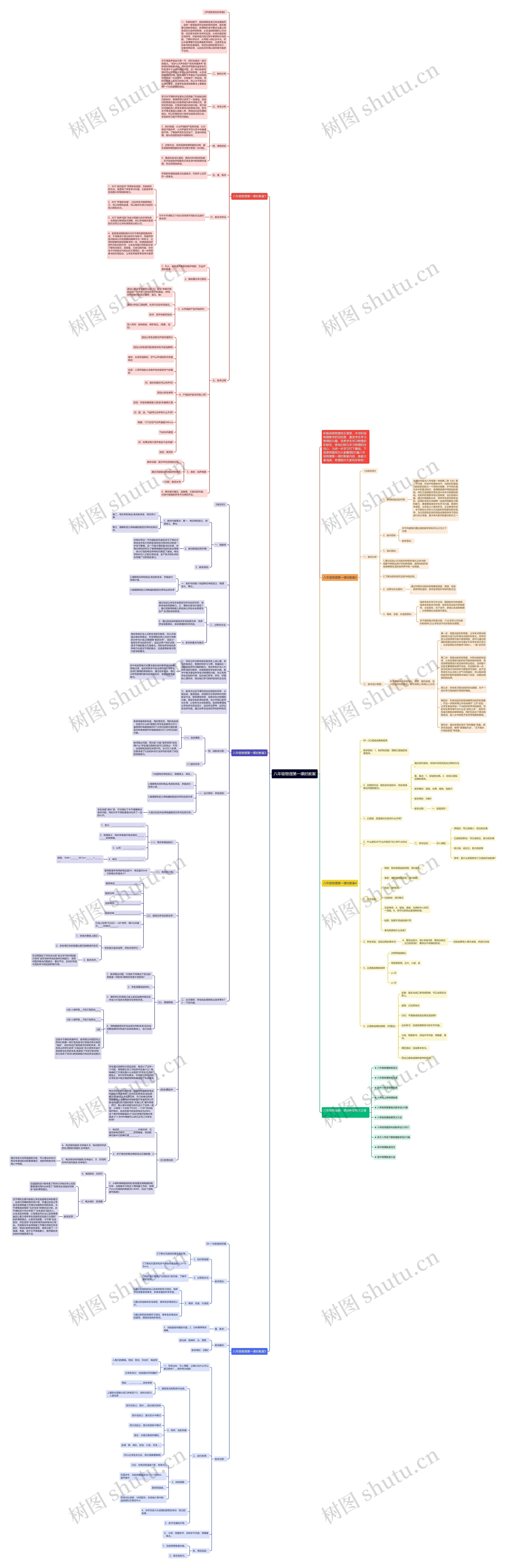八年级物理第一课时教案思维导图