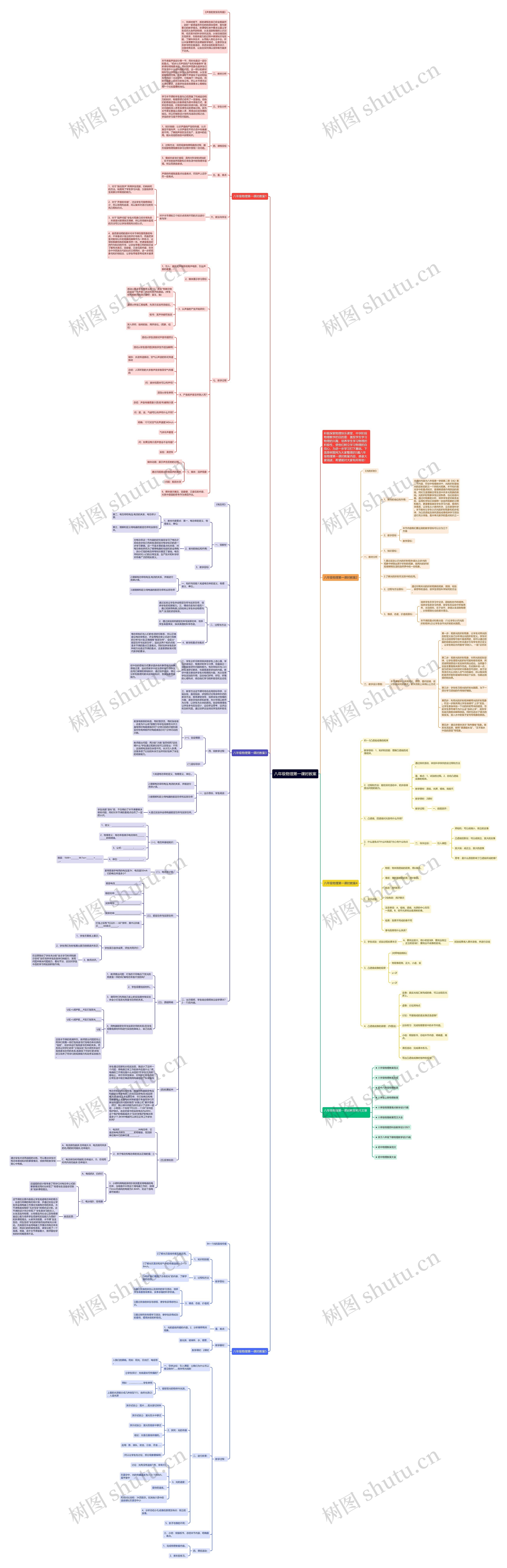 八年级物理第一课时教案思维导图高清图 八年级物理第一课时教案思维导图