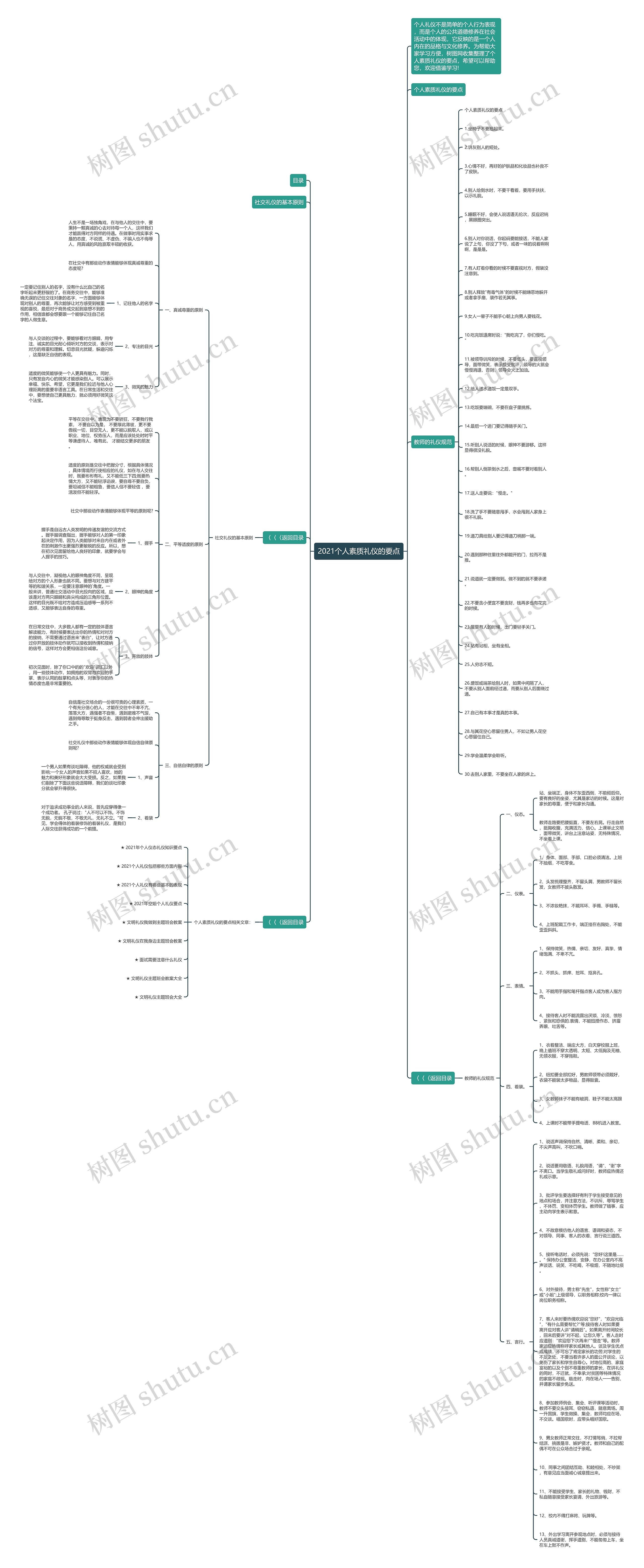 2021个人素质礼仪的要点思维导图