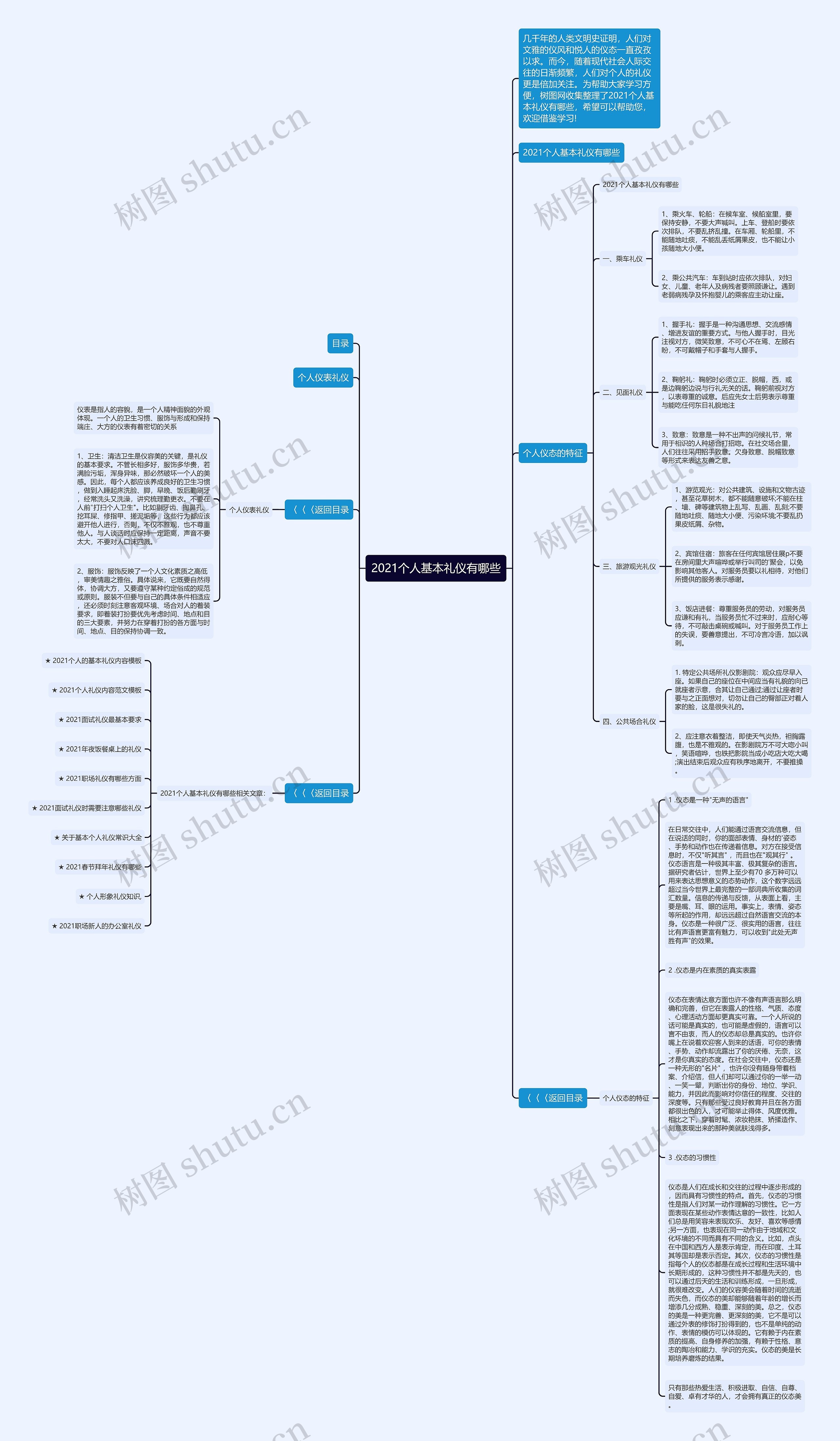 2021个人基本礼仪有哪些思维导图高清图 2021个人基本礼仪有哪些思维导图