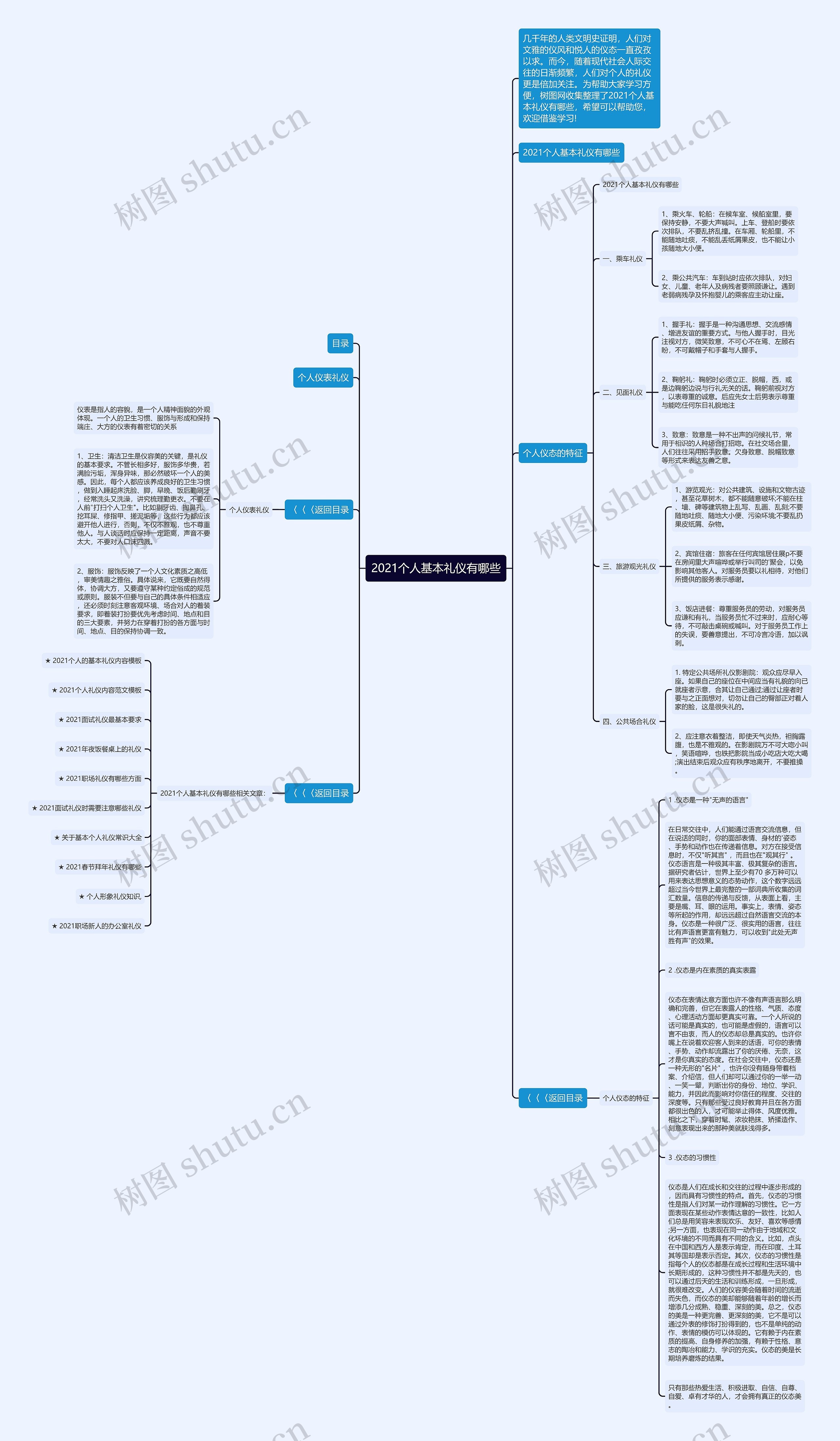 2021个人基本礼仪有哪些思维导图