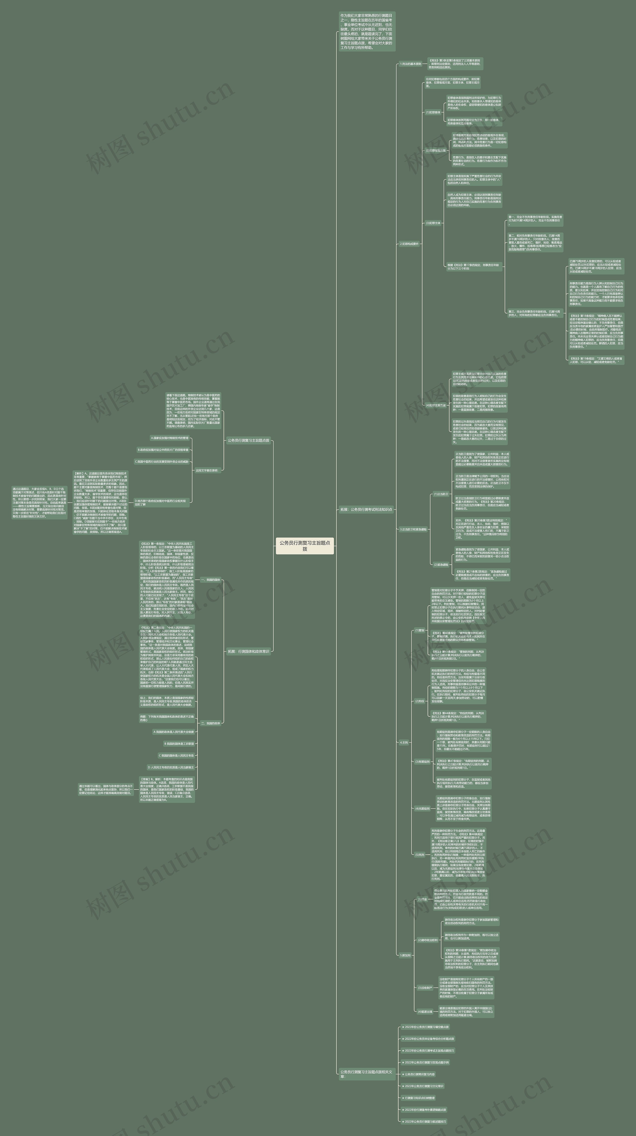 公务员行测复习主旨题点拨思维导图