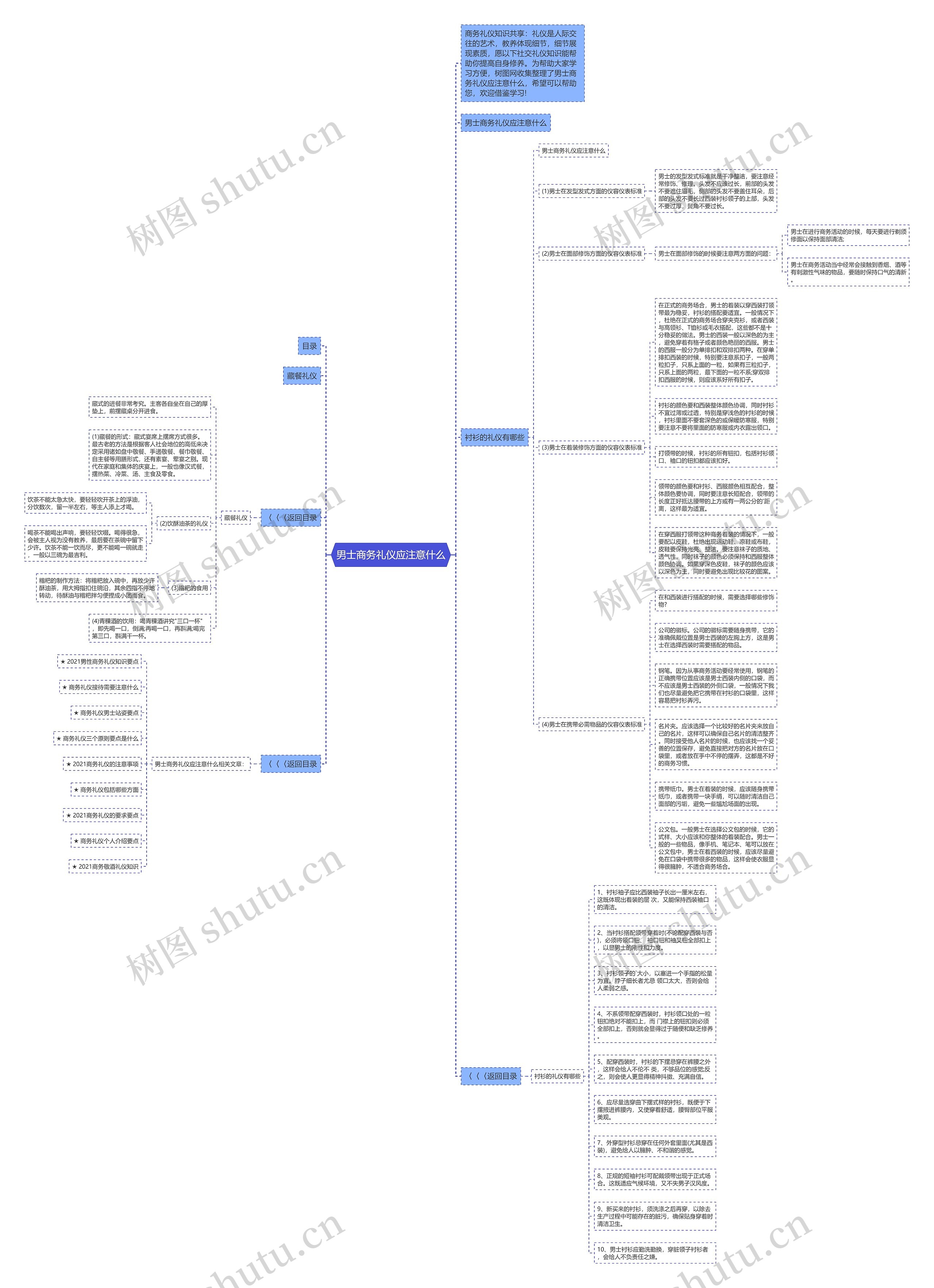 男士商务礼仪应注意什么思维导图