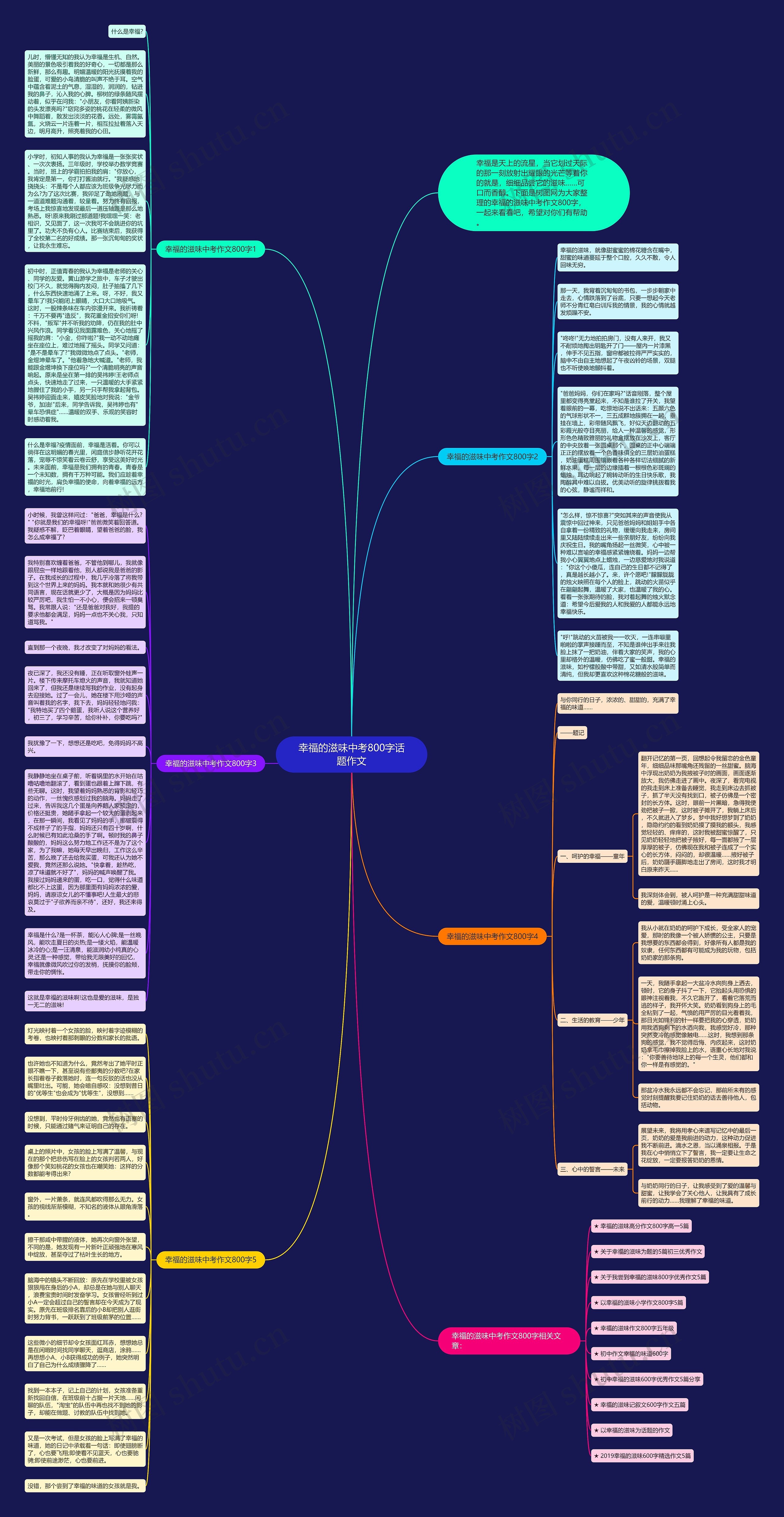 幸福的滋味中考800字话题作文思维导图