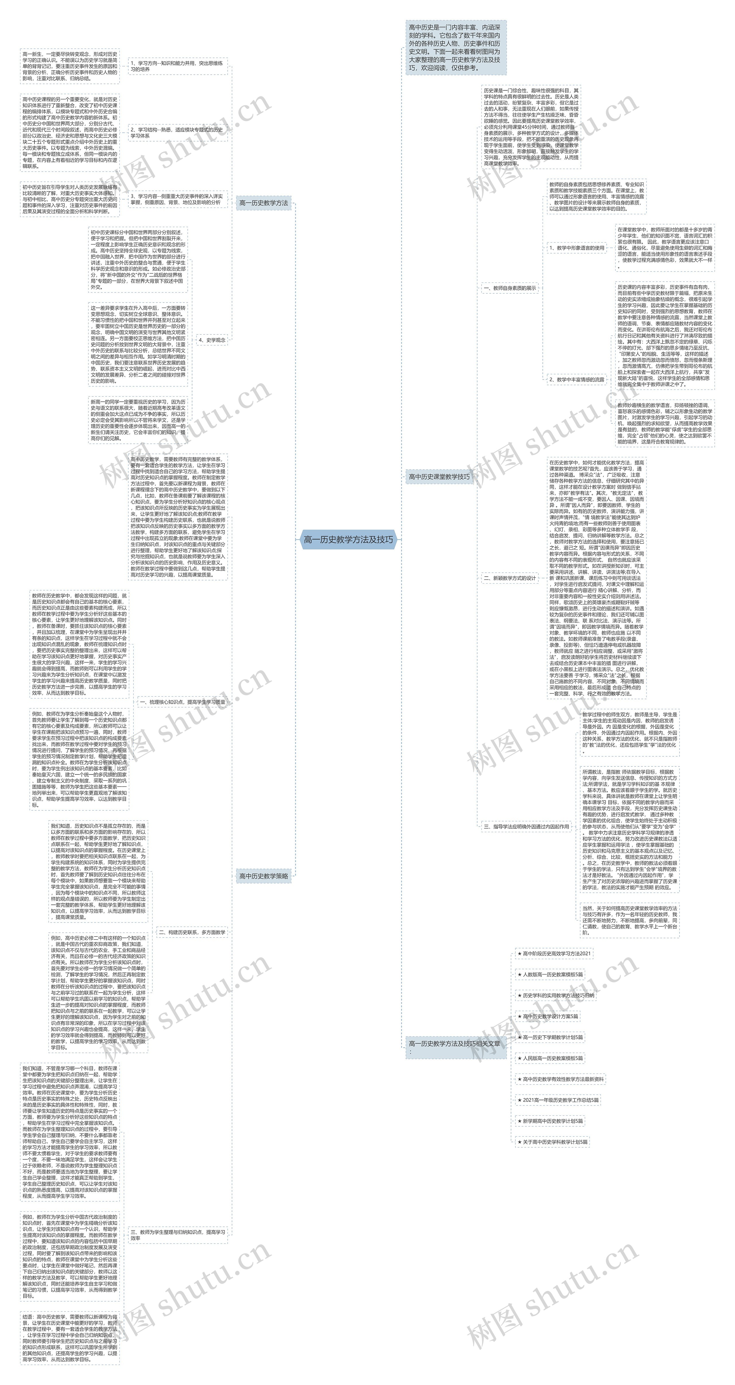 高一历史教学方法及技巧思维导图