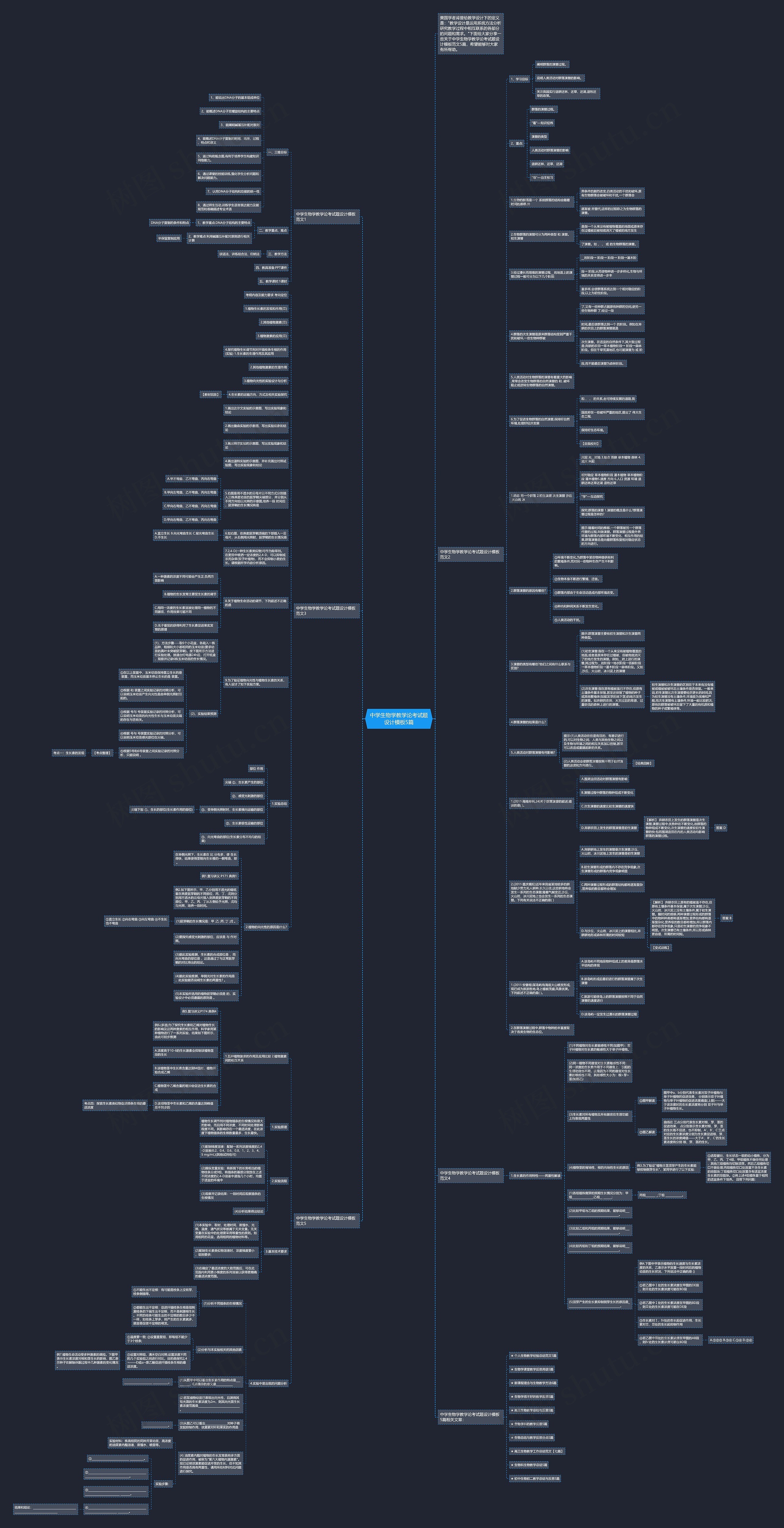 中学生物学教学论考试题设计5篇思维导图高清图 中学生物学教学论考试题设计5篇思维导图