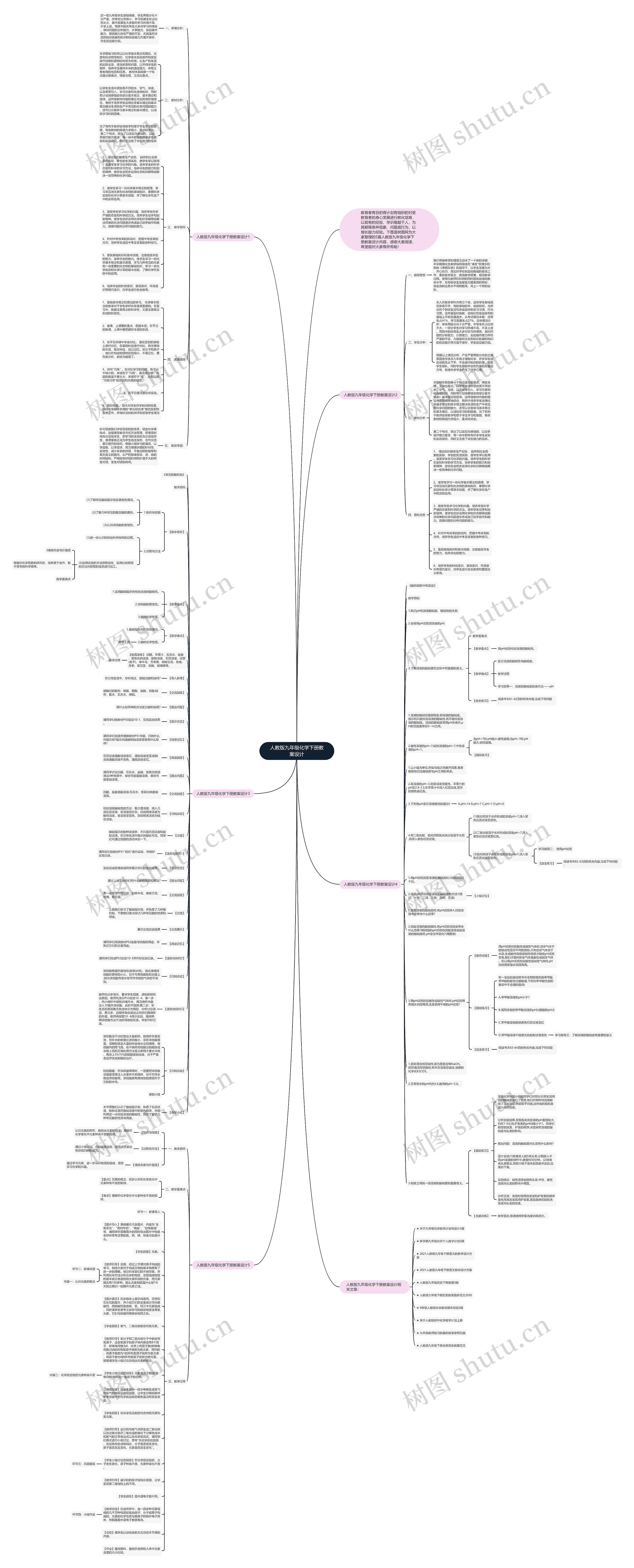 人教版九年级化学下册教案设计思维导图