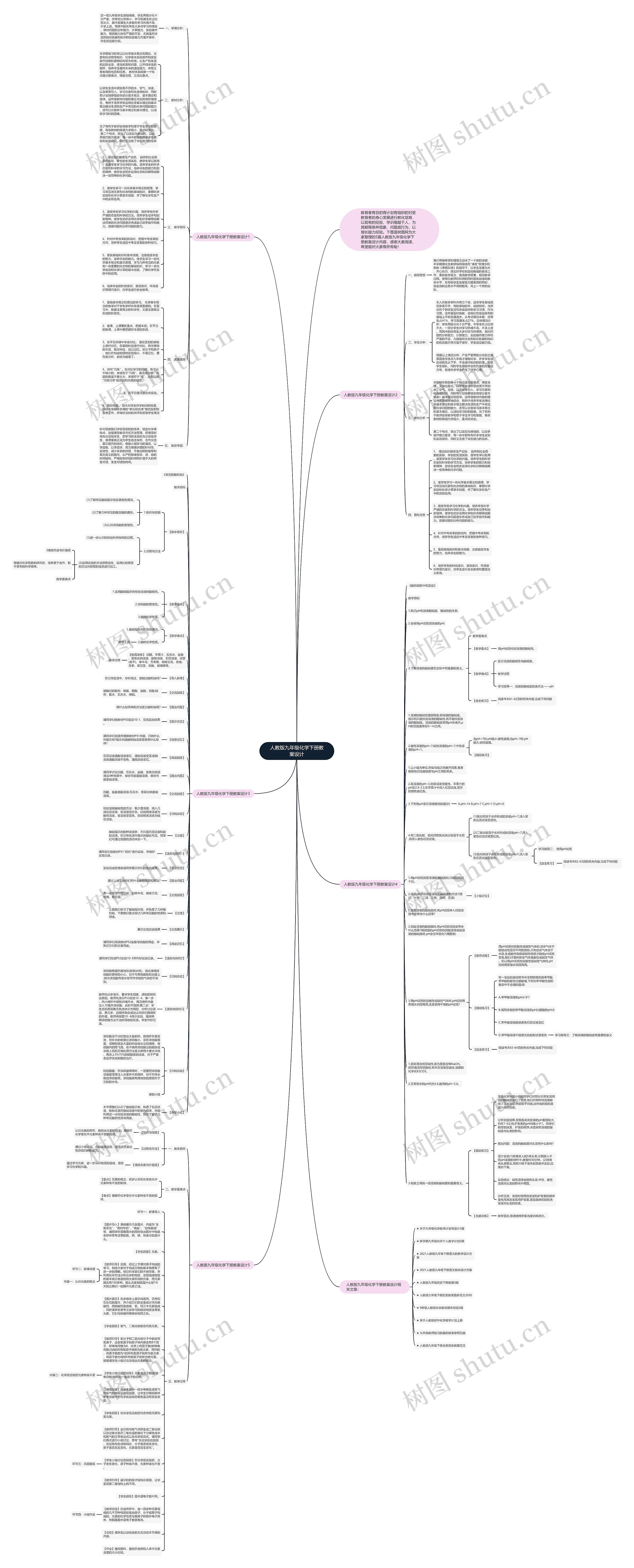 人教版九年级化学下册教案设计思维导图高清图 人教版九年级化学下册教案设计思维导图