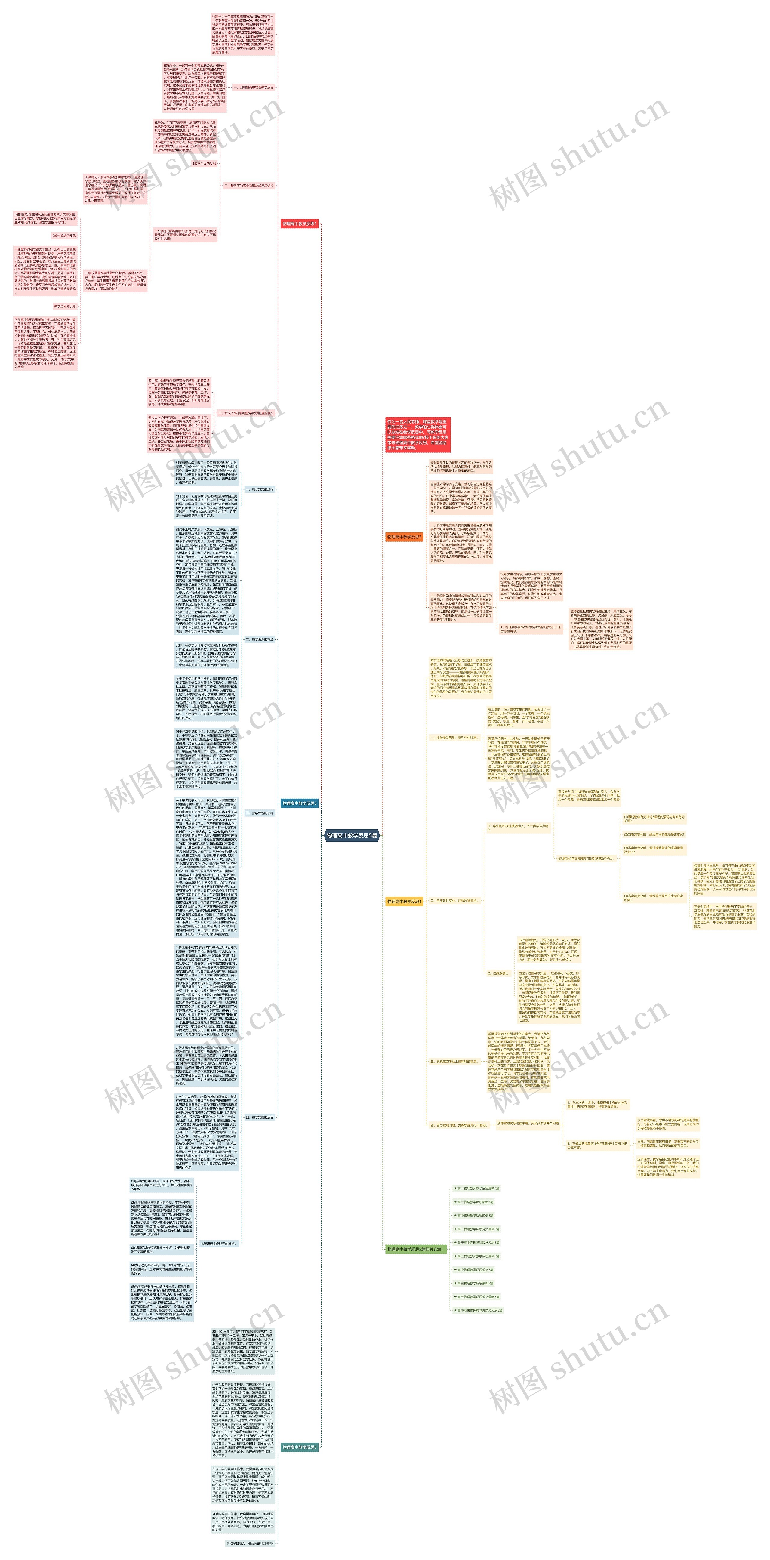物理高中教学反思5篇思维导图