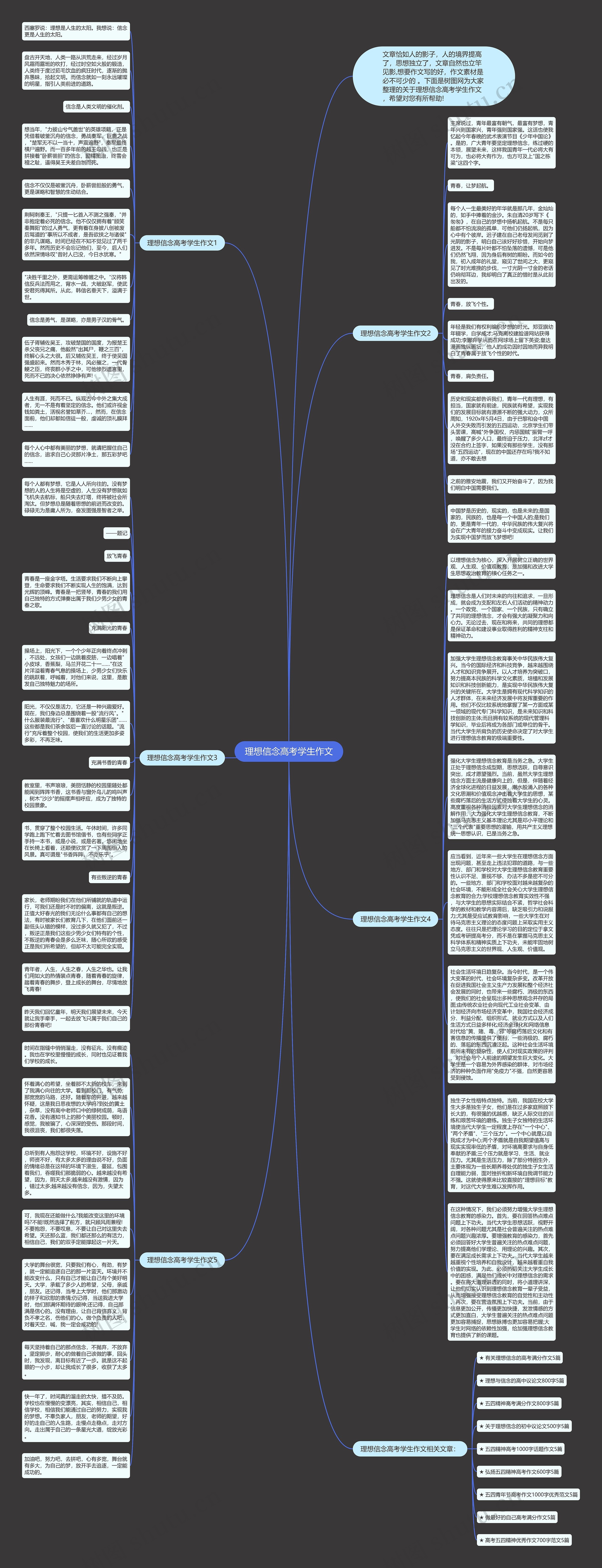 理想信念高考学生作文思维导图
