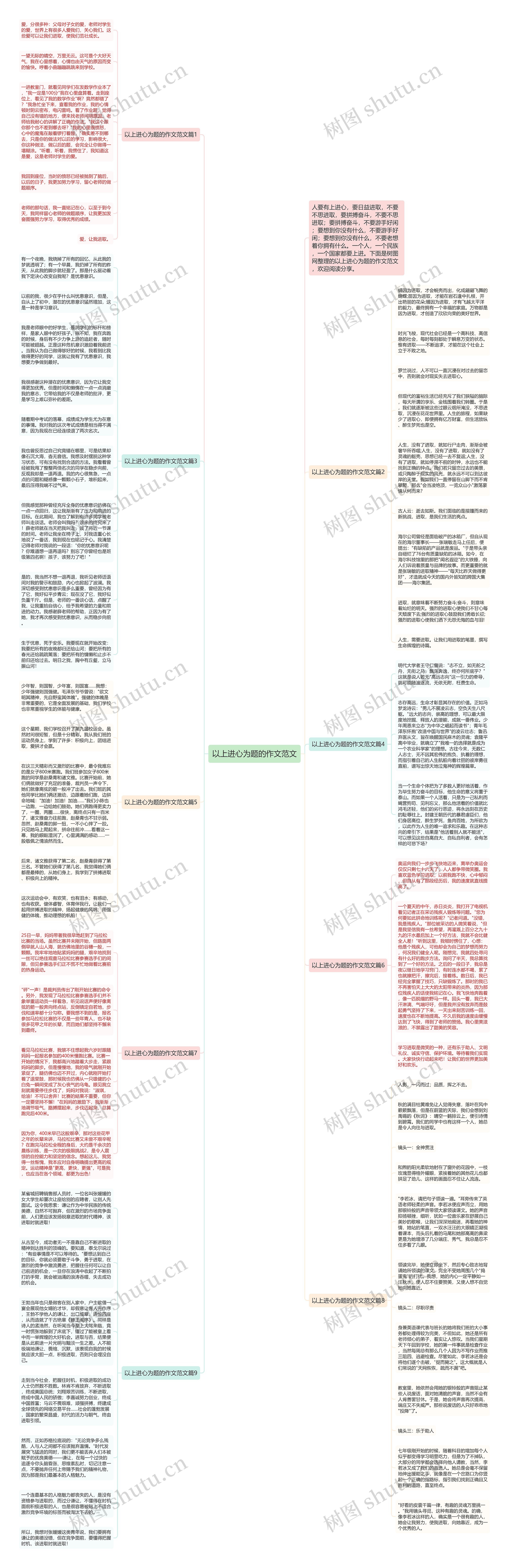 以上进心为题的作文范文思维导图