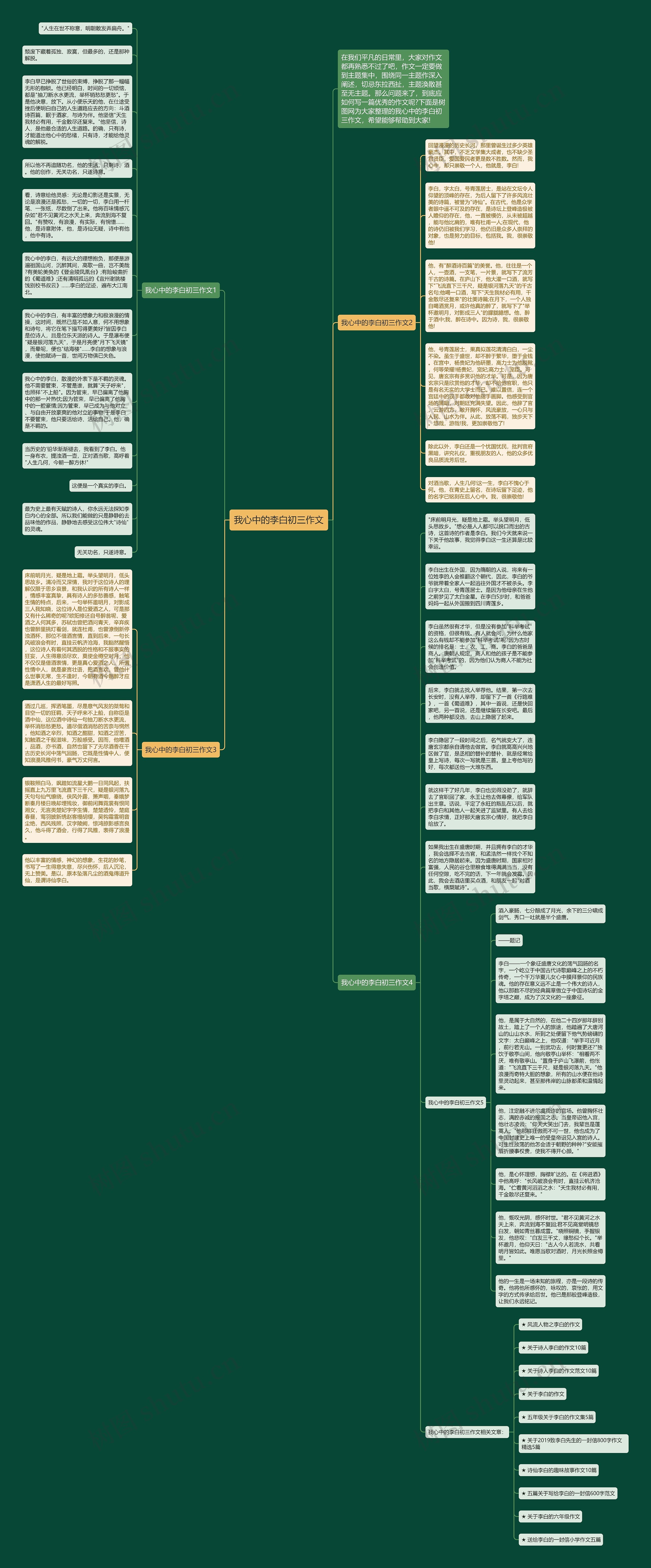 我心中的李白初三作文思维导图