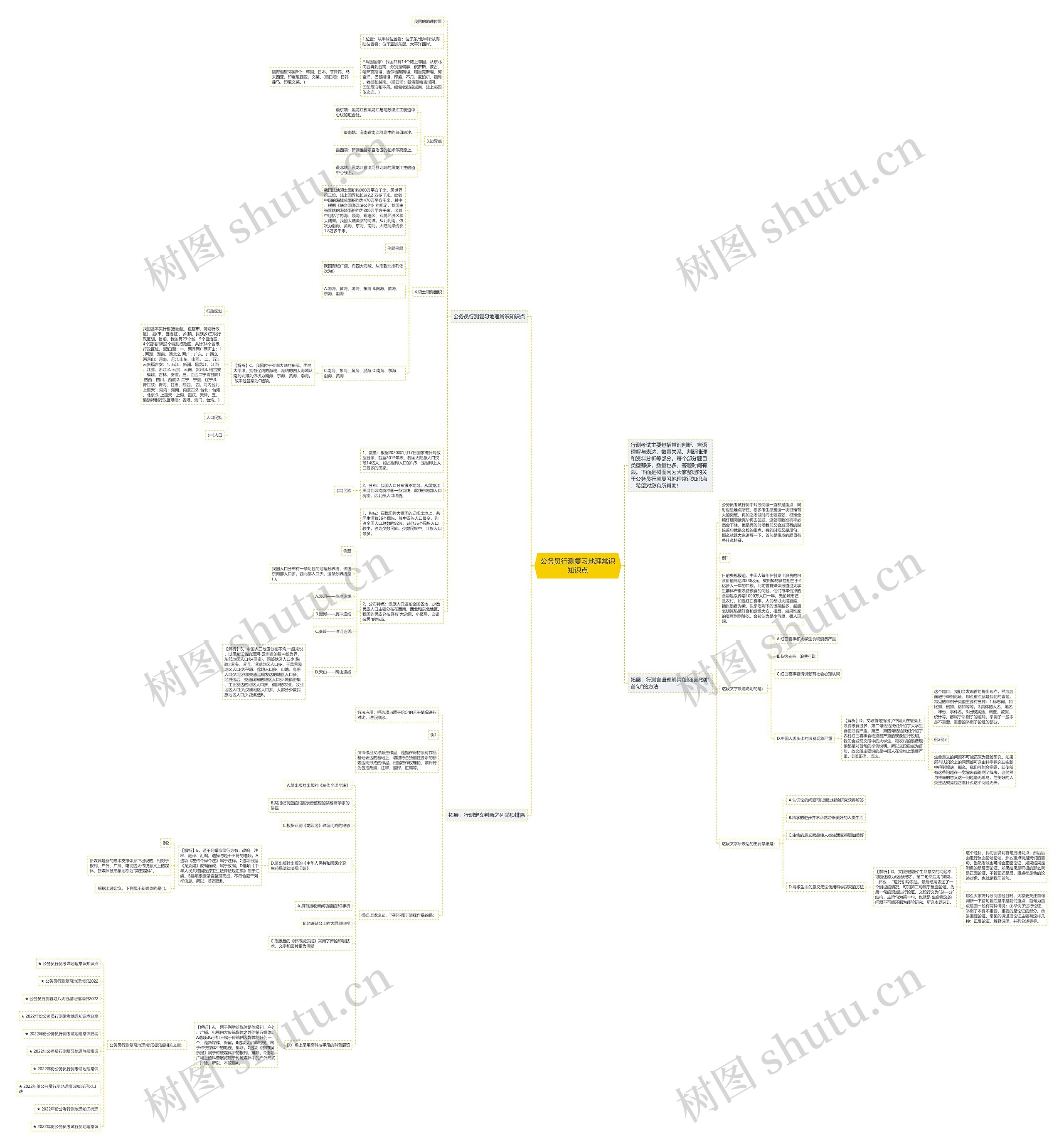 公务员行测复习地理常识知识点思维导图