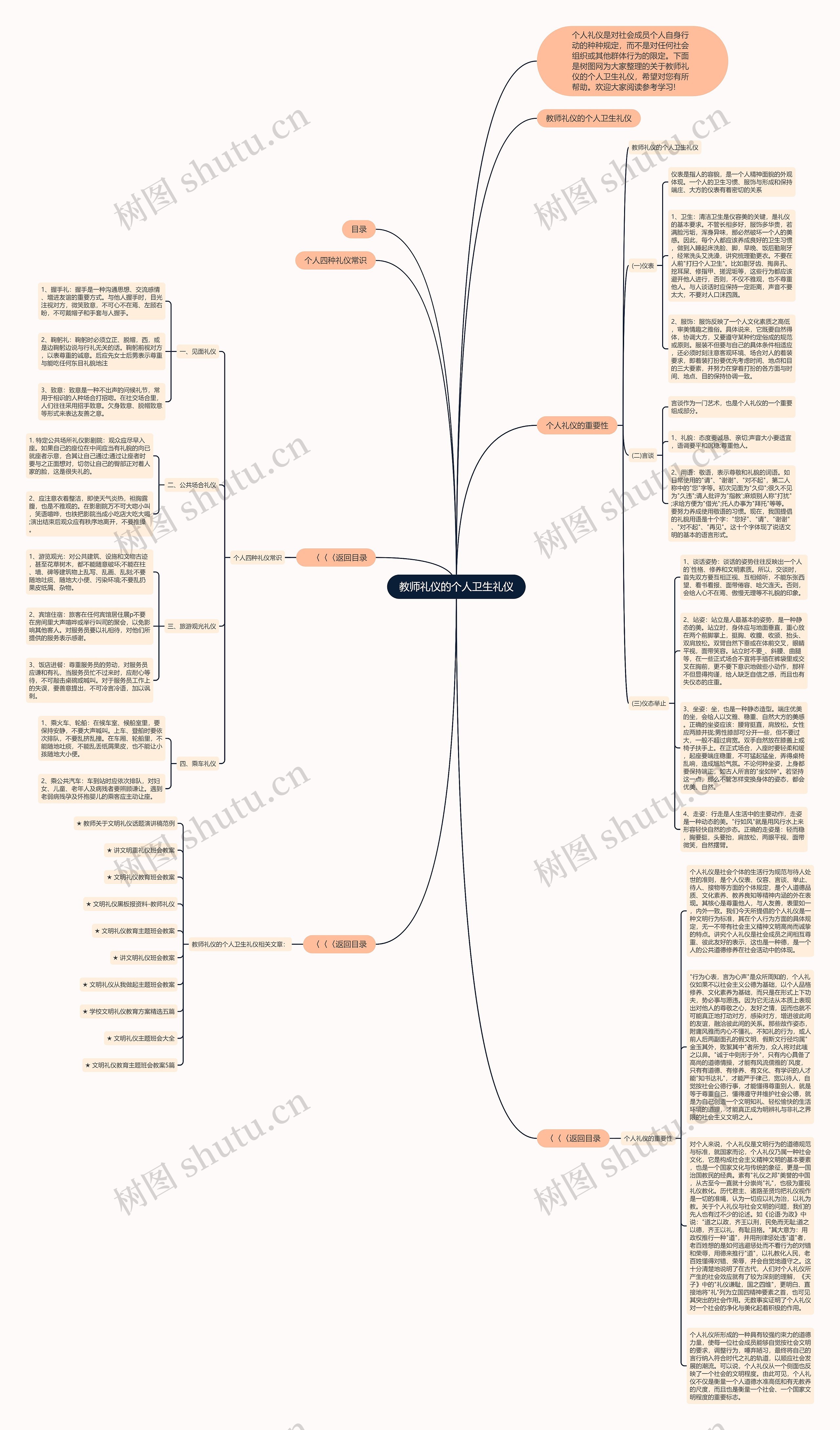 教师礼仪的个人卫生礼仪思维导图