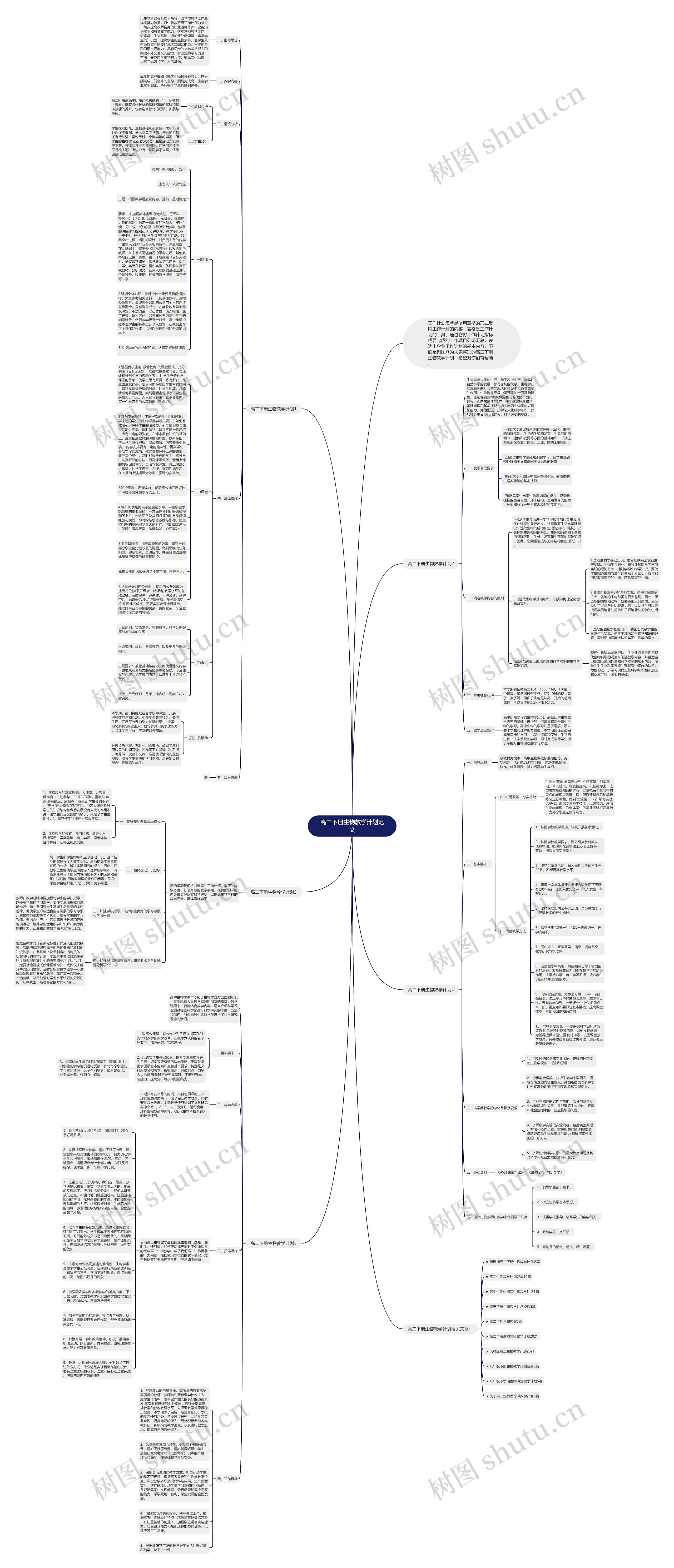 高二下册生物教学计划范文思维导图