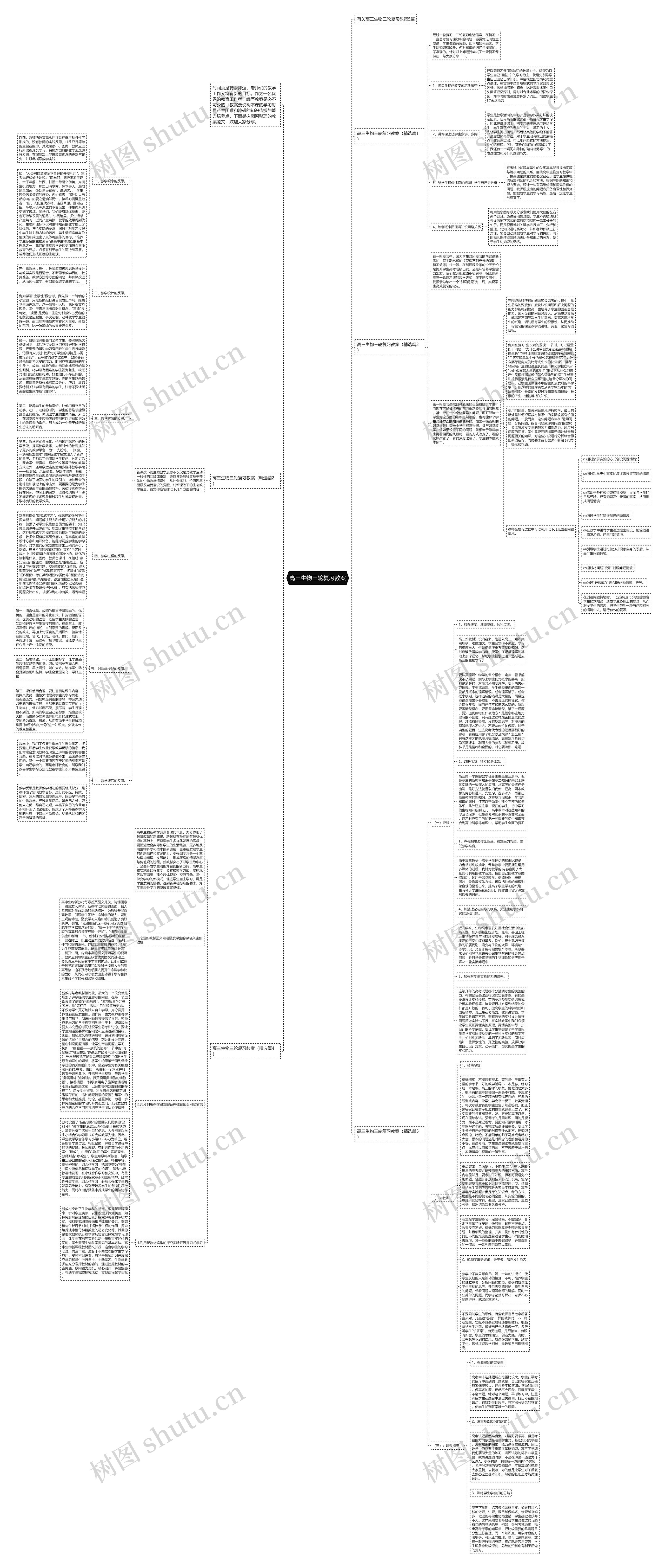 高三生物三轮复习教案思维导图