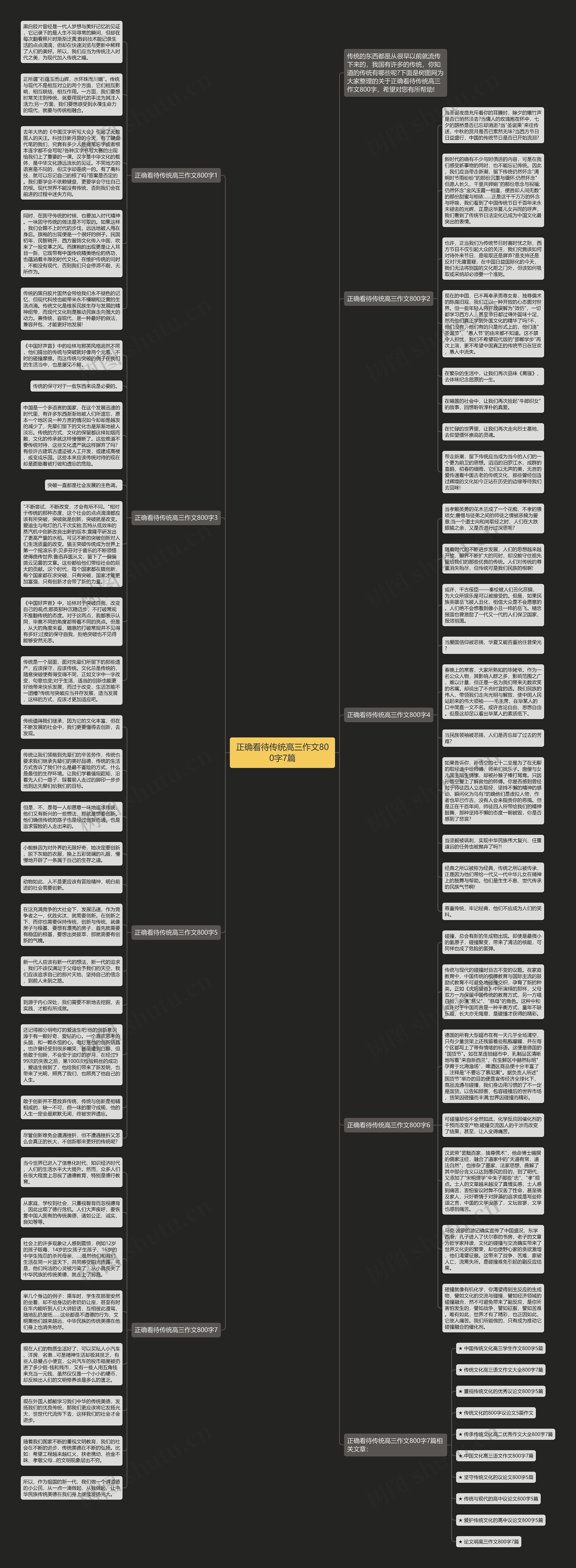 正确看待传统高三作文800字7篇思维导图