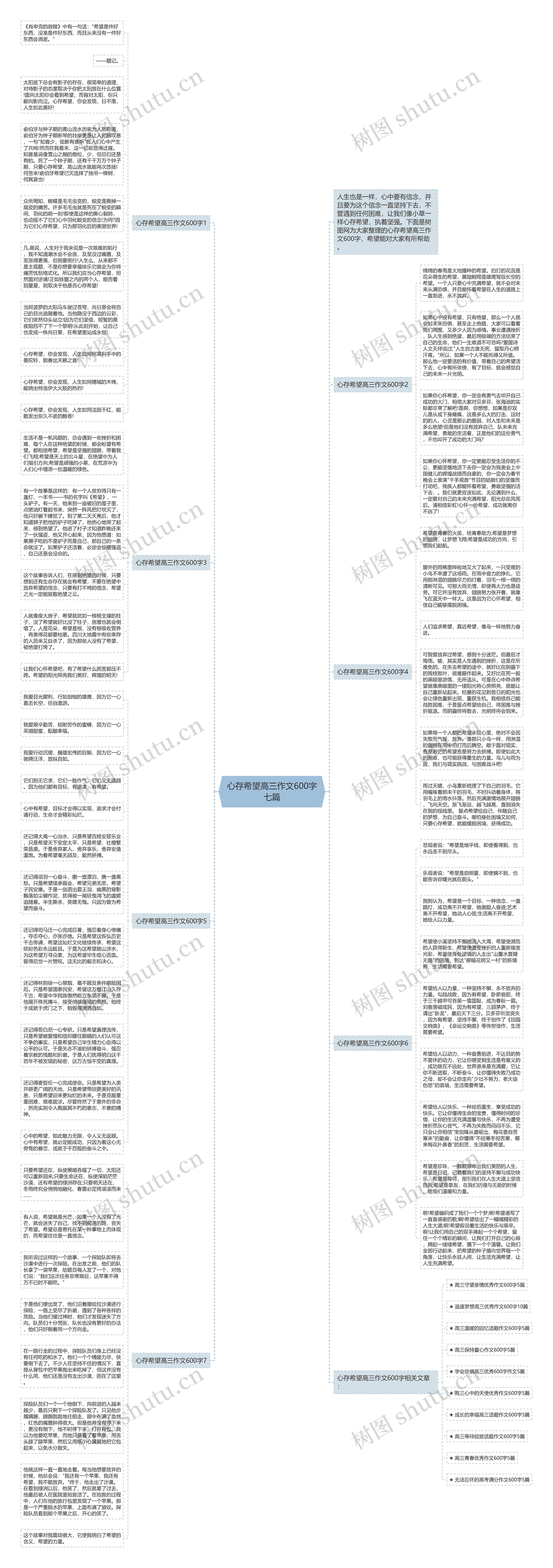 心存希望高三作文600字七篇思维导图