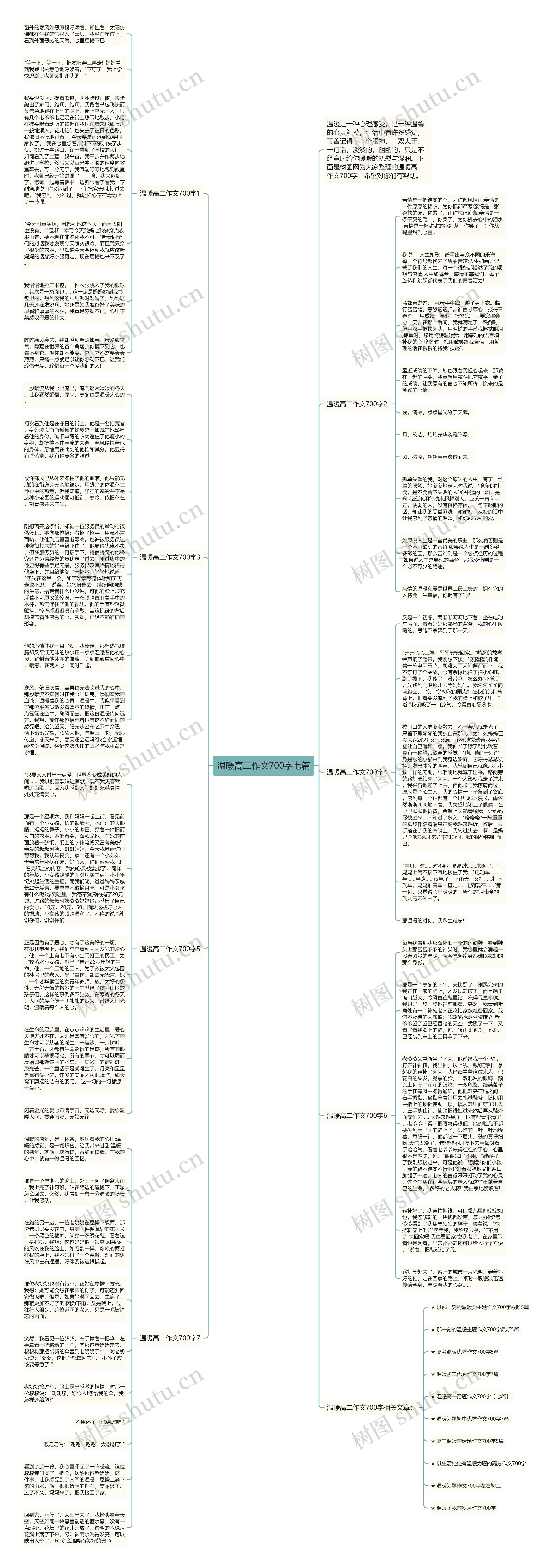 温暖高二作文700字七篇思维导图