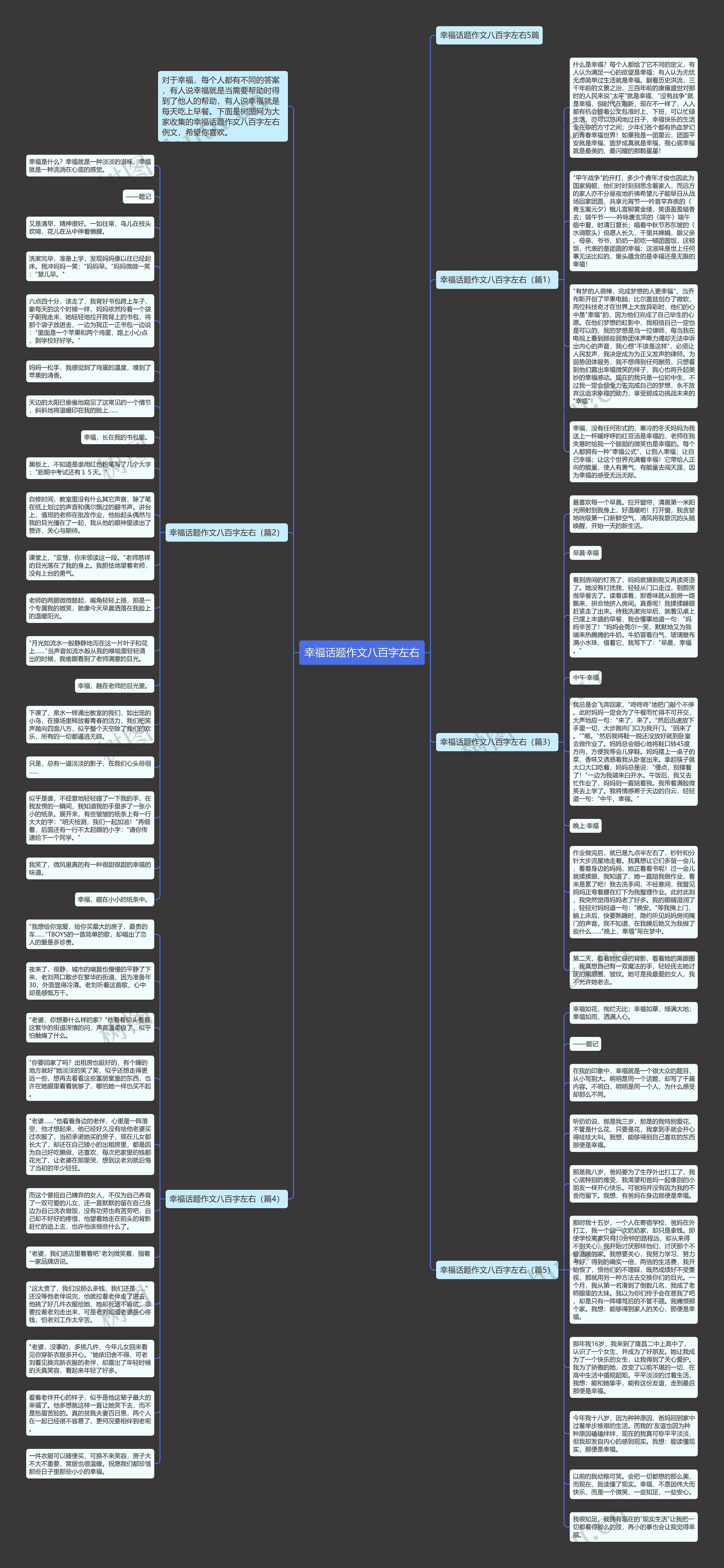 幸福话题作文八百字左右思维导图