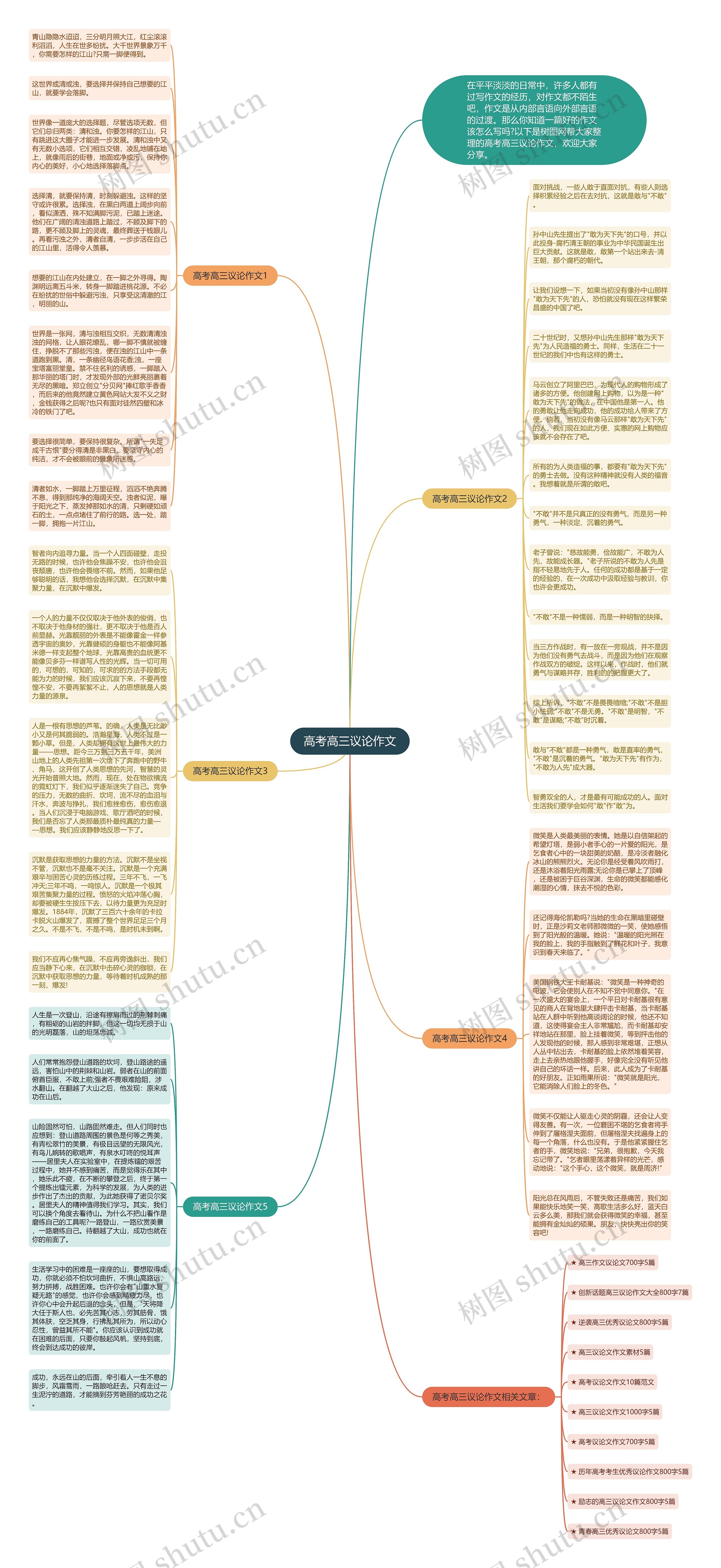 高考高三议论作文思维导图高清图 高考高三议论作文思维导图