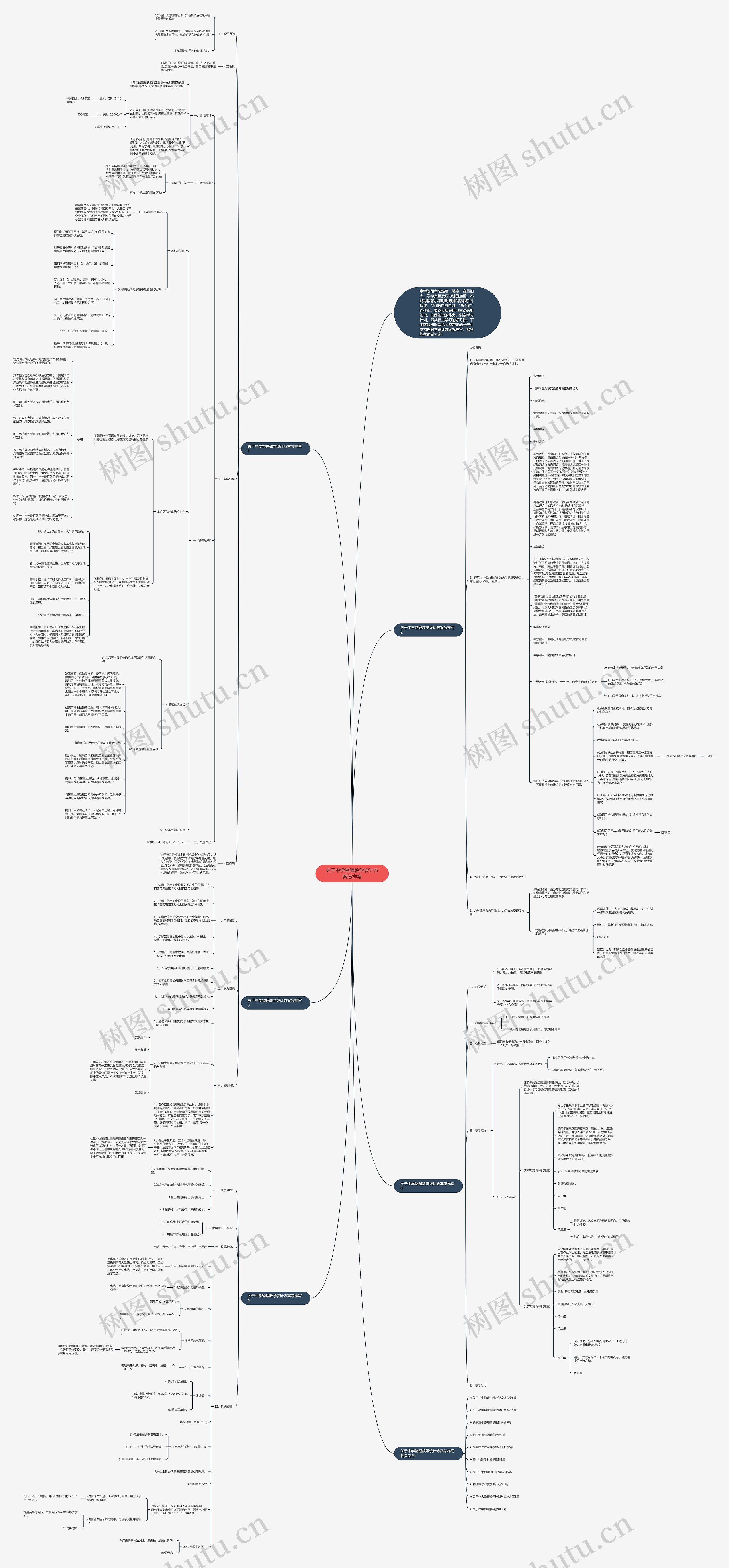 关于中学物理教学设计方案怎样写 关于中学物理教学设计方案怎样写