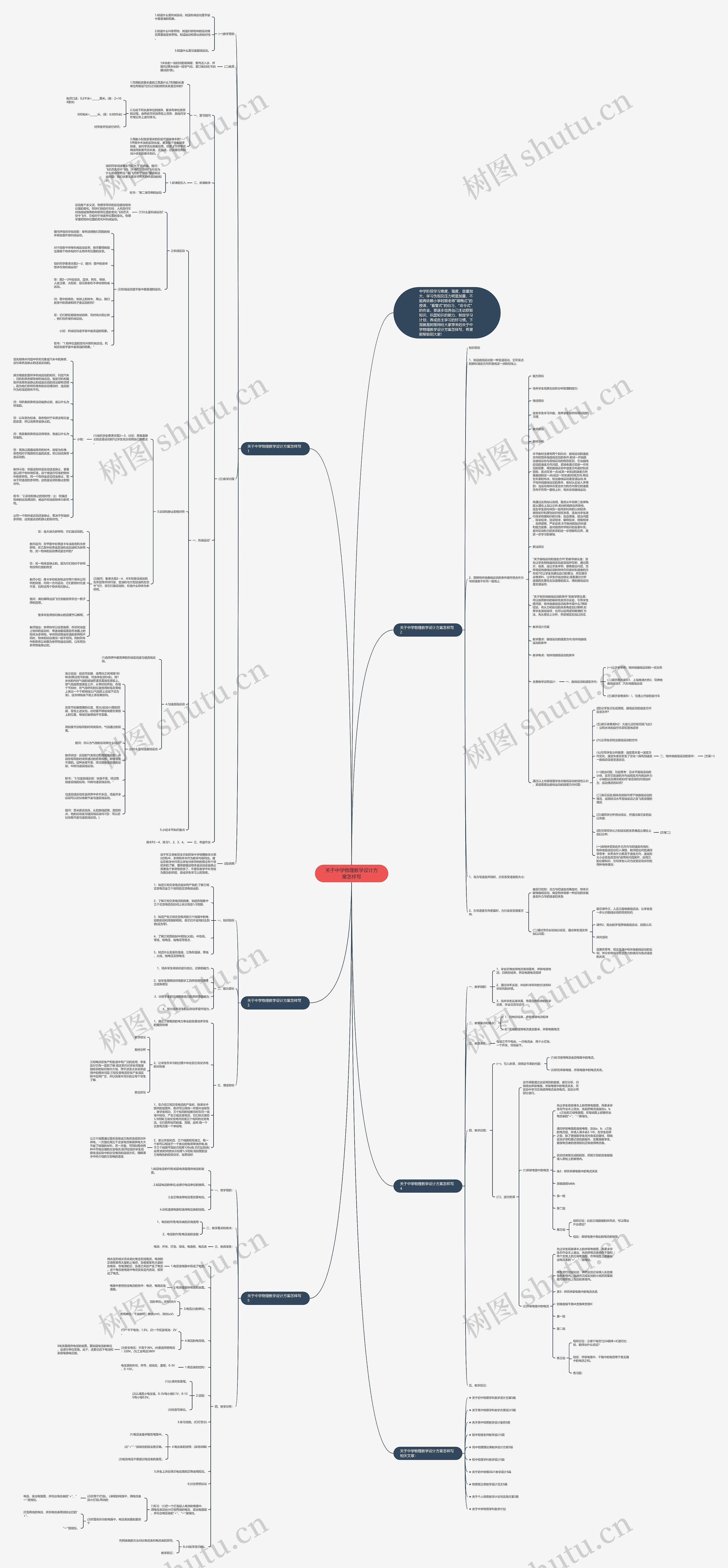 关于中学物理教学设计方案怎样写思维导图