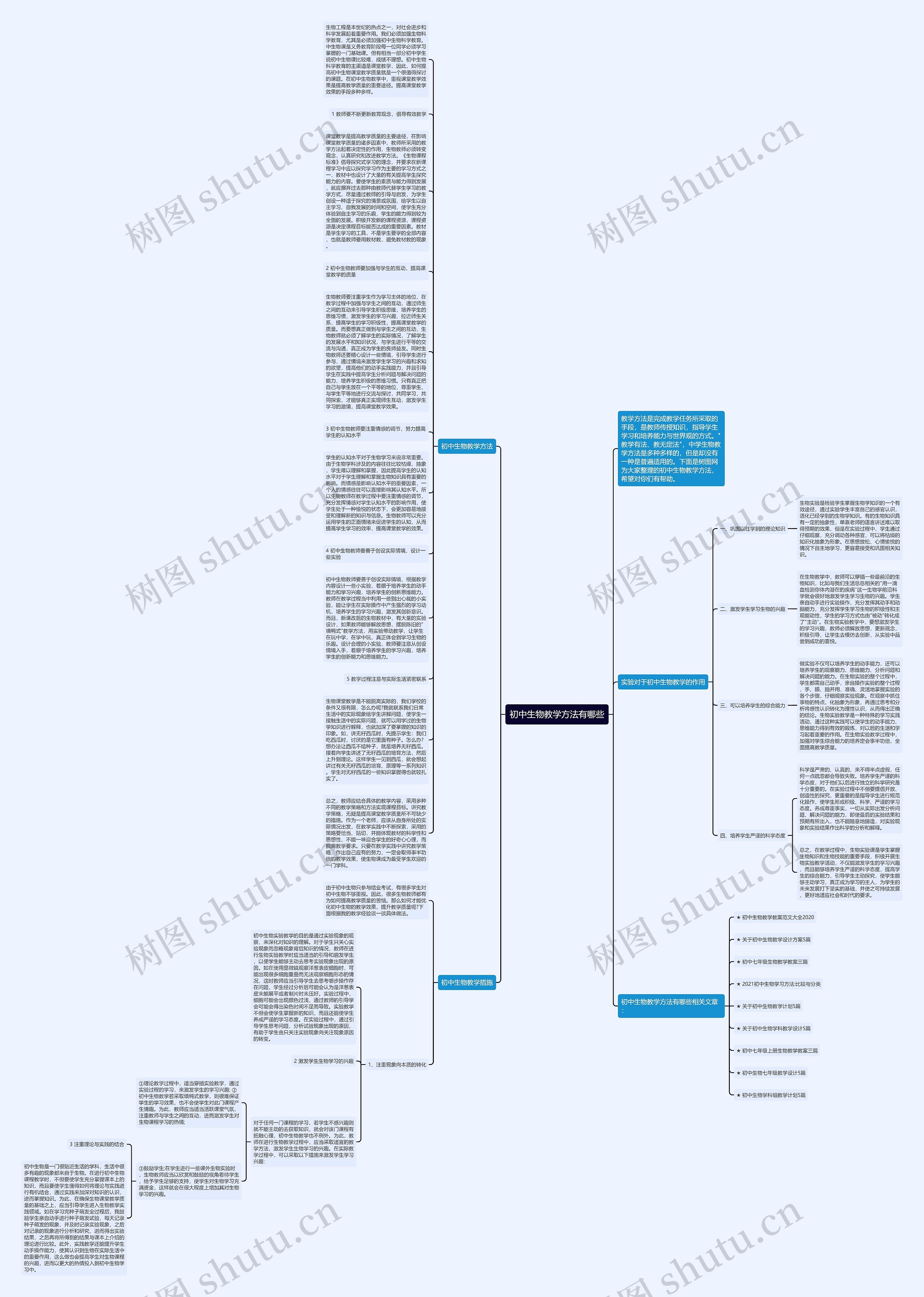 初中生物教学方法有哪些思维导图