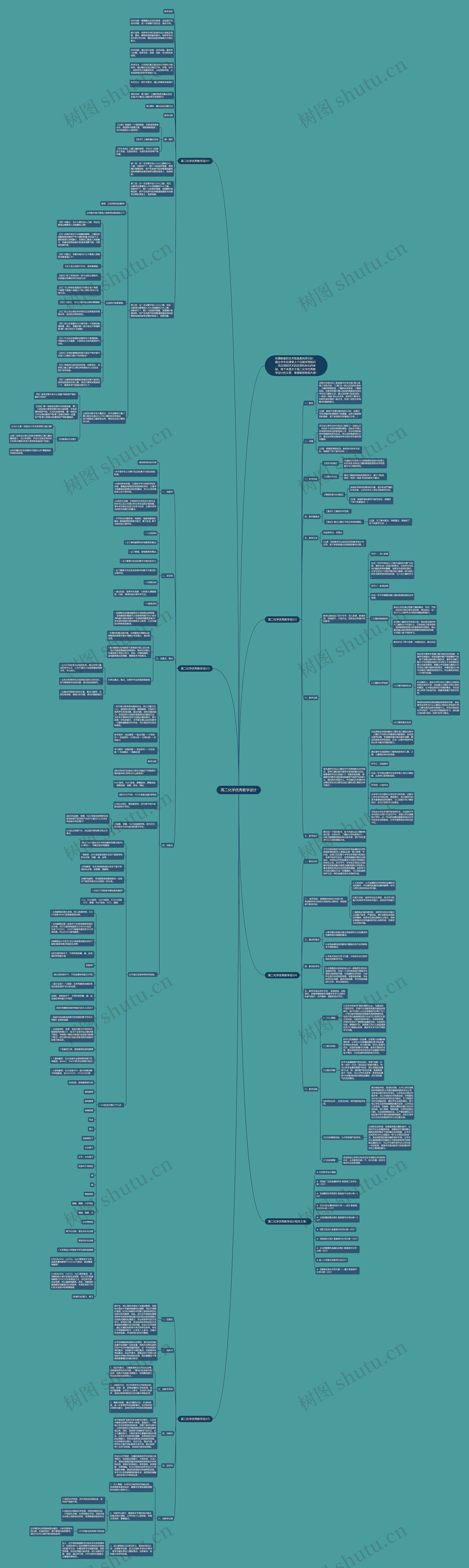 高二化学优秀教学设计思维导图