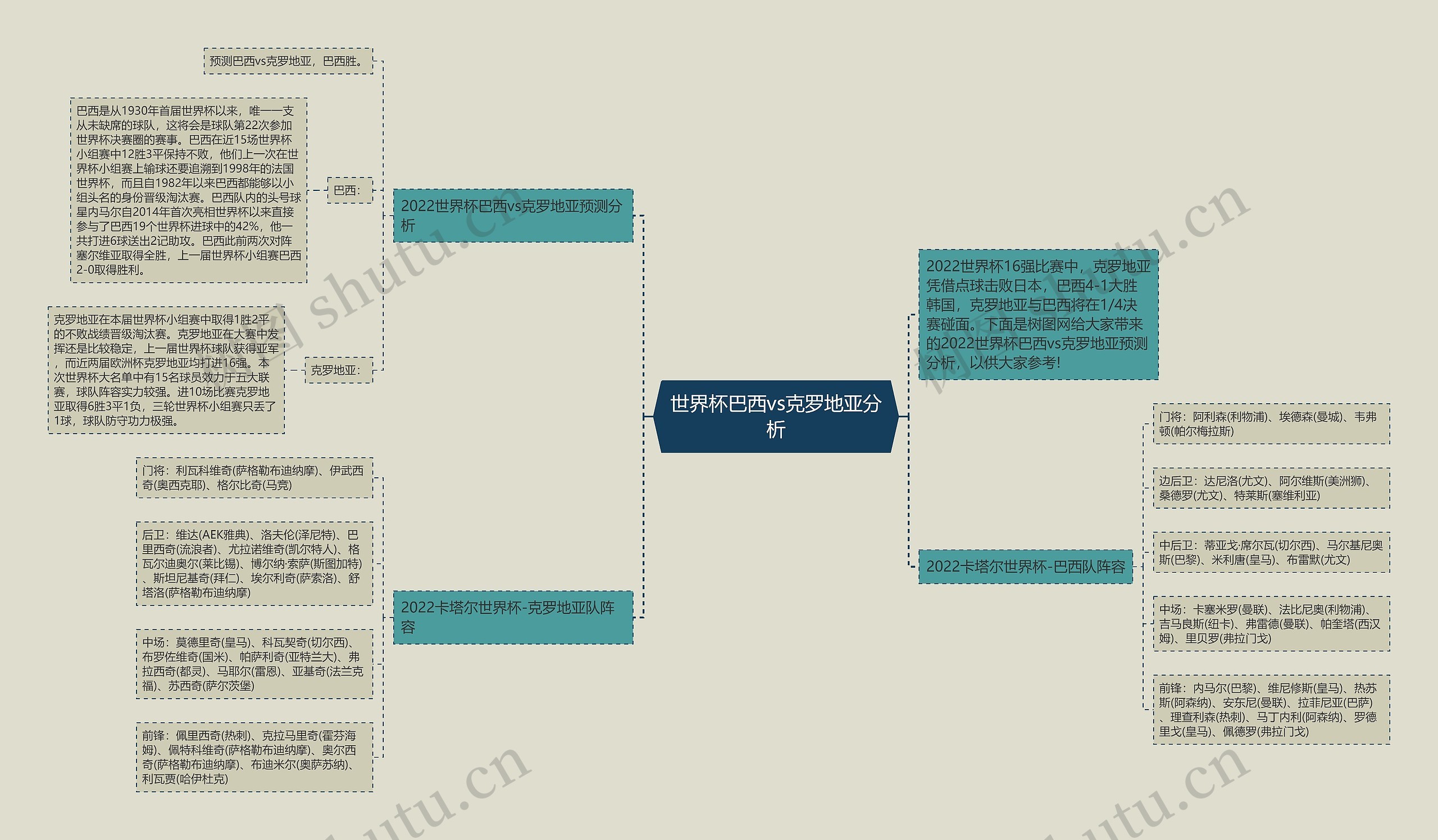 世界杯巴西vs克罗地亚分析思维导图