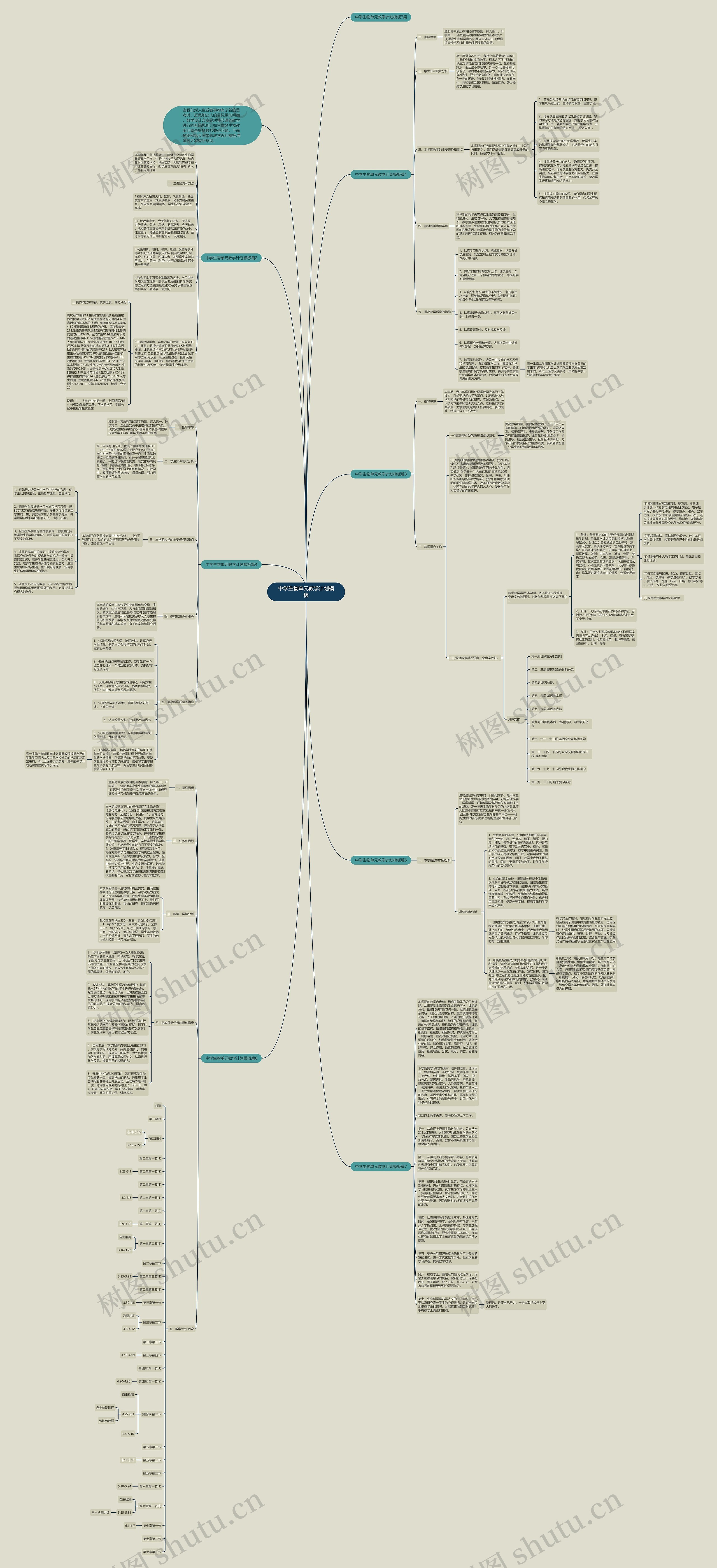 中学生物单元教学计划思维导图