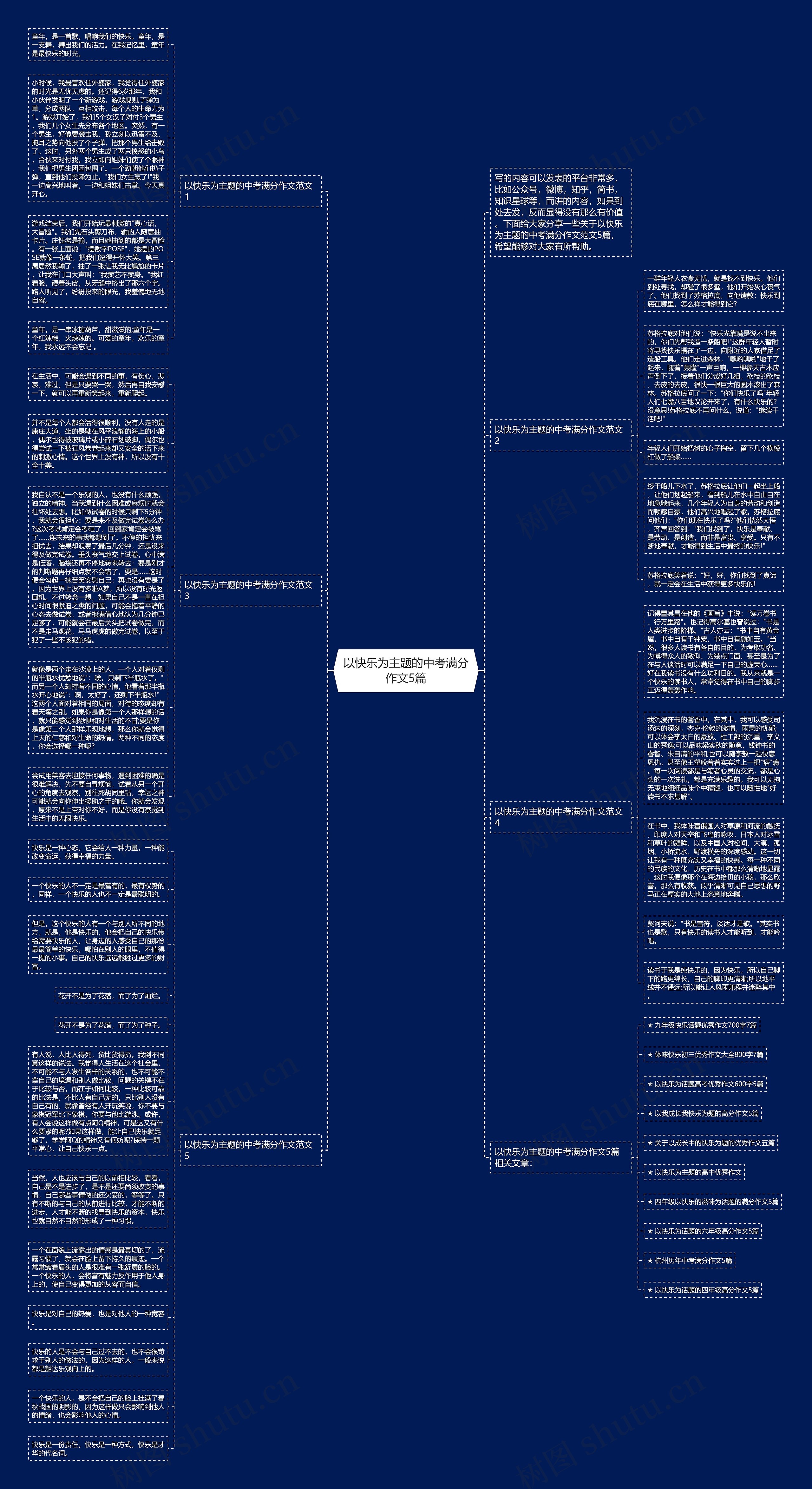 以快乐为主题的中考满分作文5篇思维导图