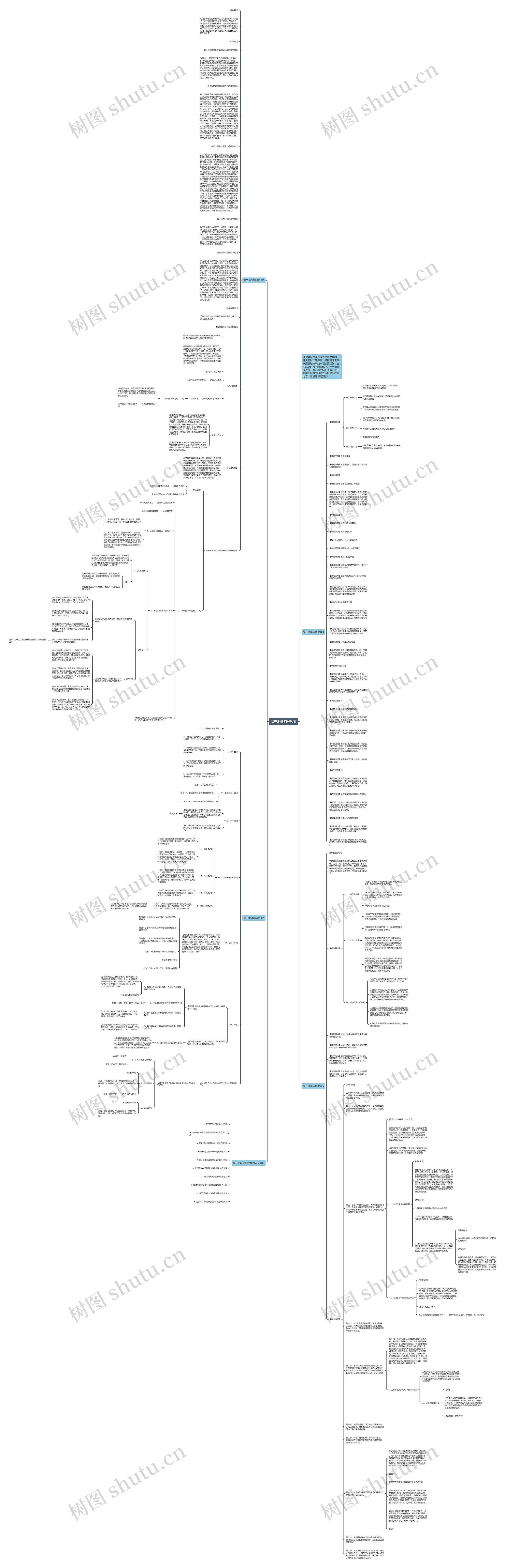 高三地理辅导教案思维导图