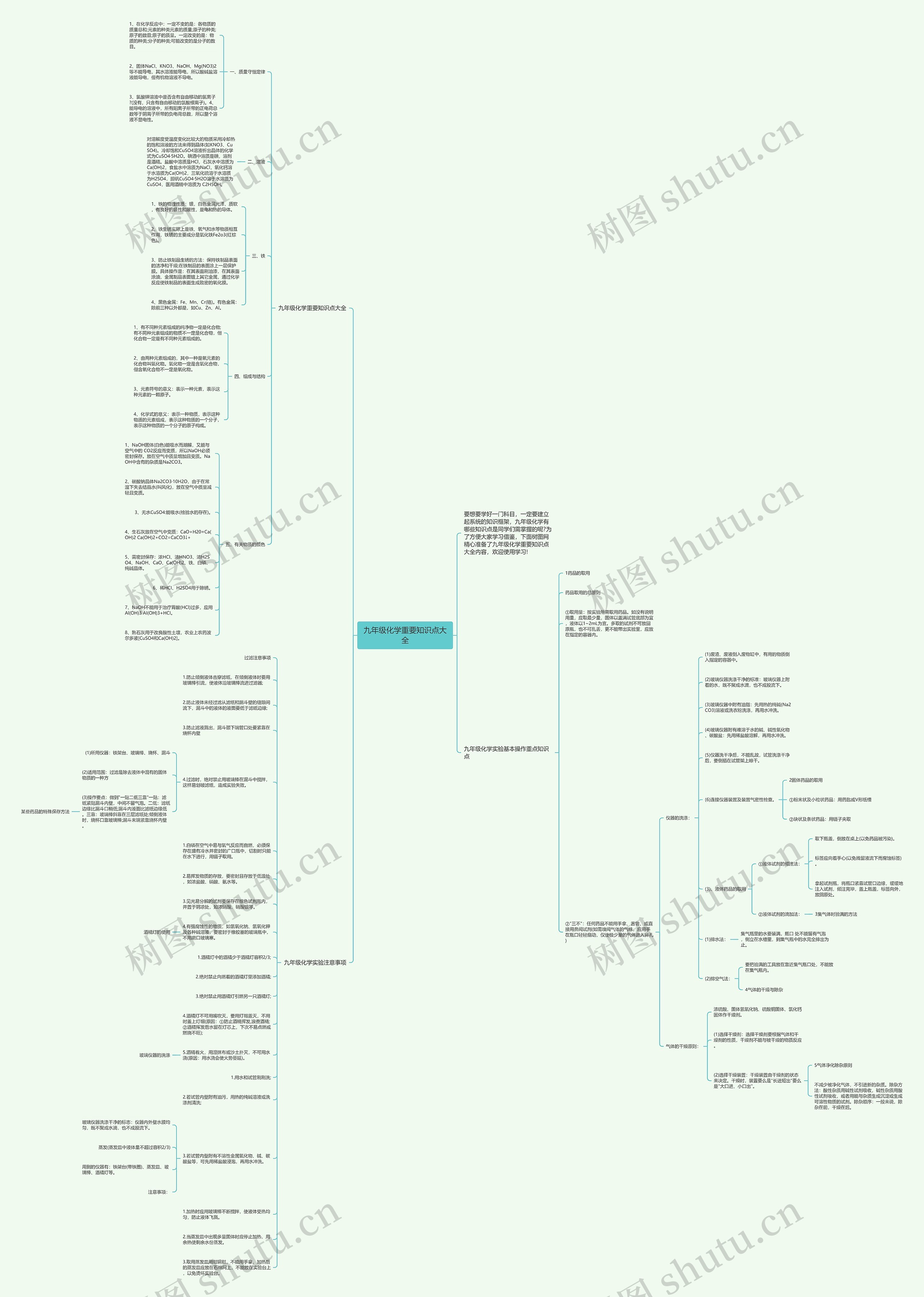 九年级化学重要知识点大全
