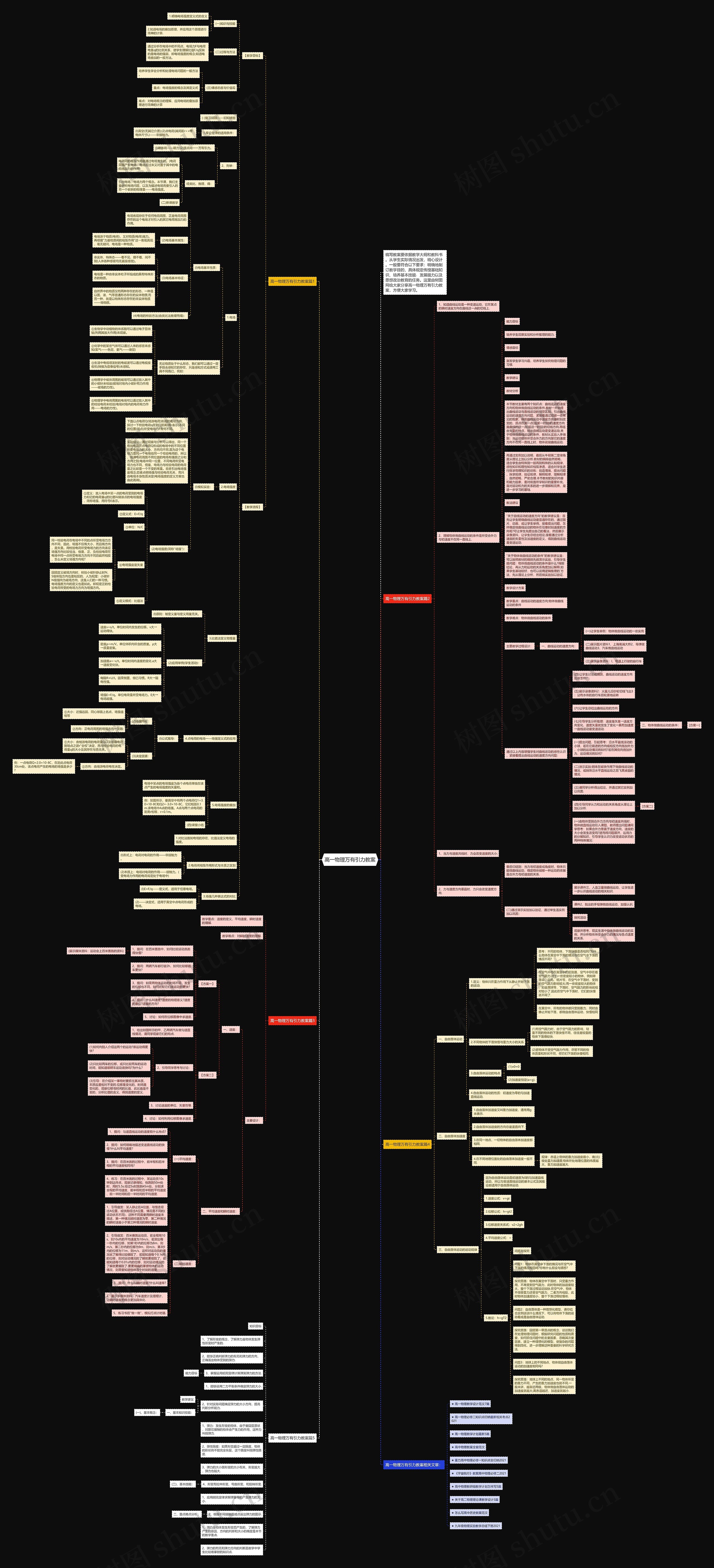 高一物理万有引力教案思维导图