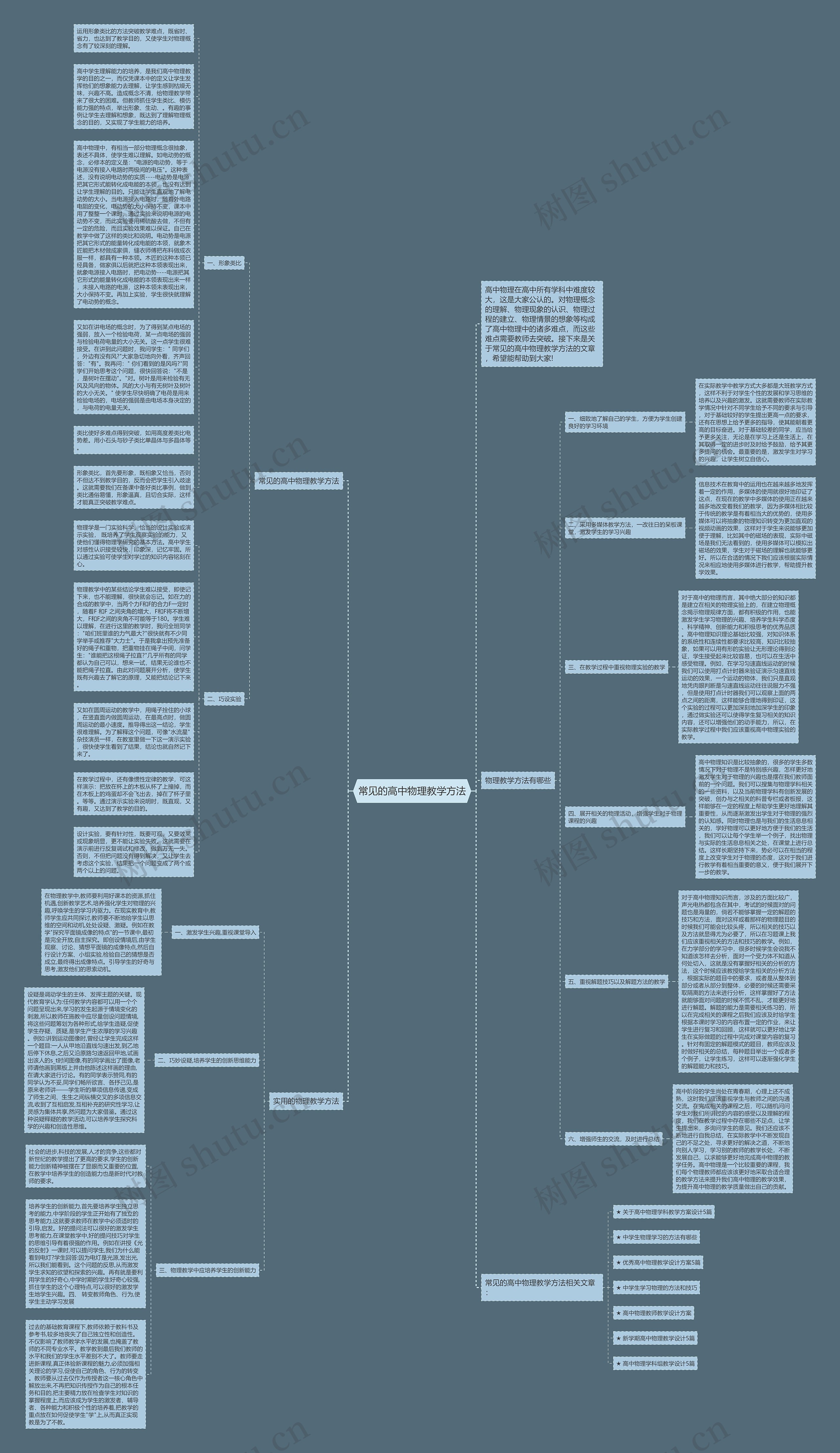 常见的高中物理教学方法思维导图
