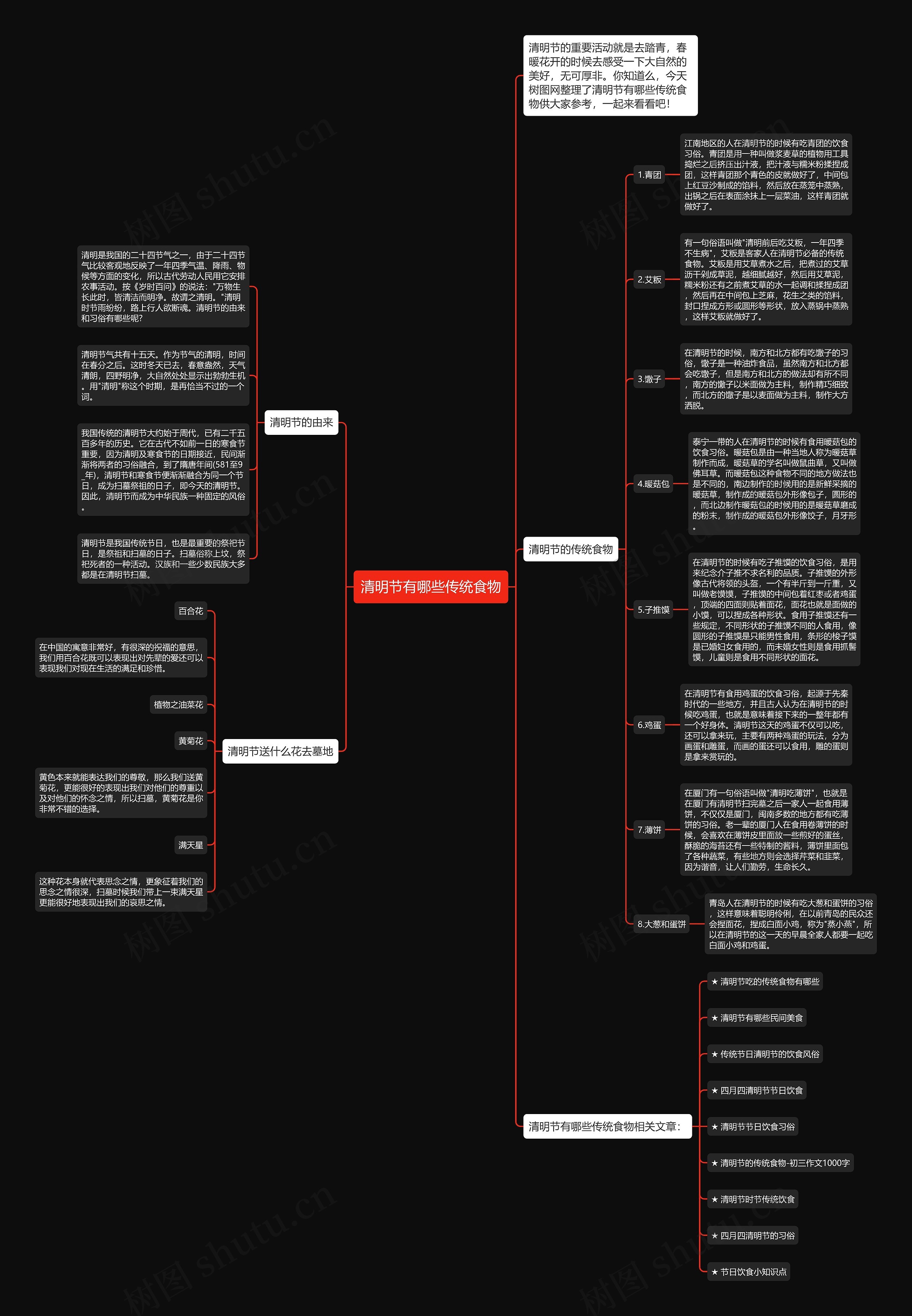 清明节有哪些传统食物思维导图