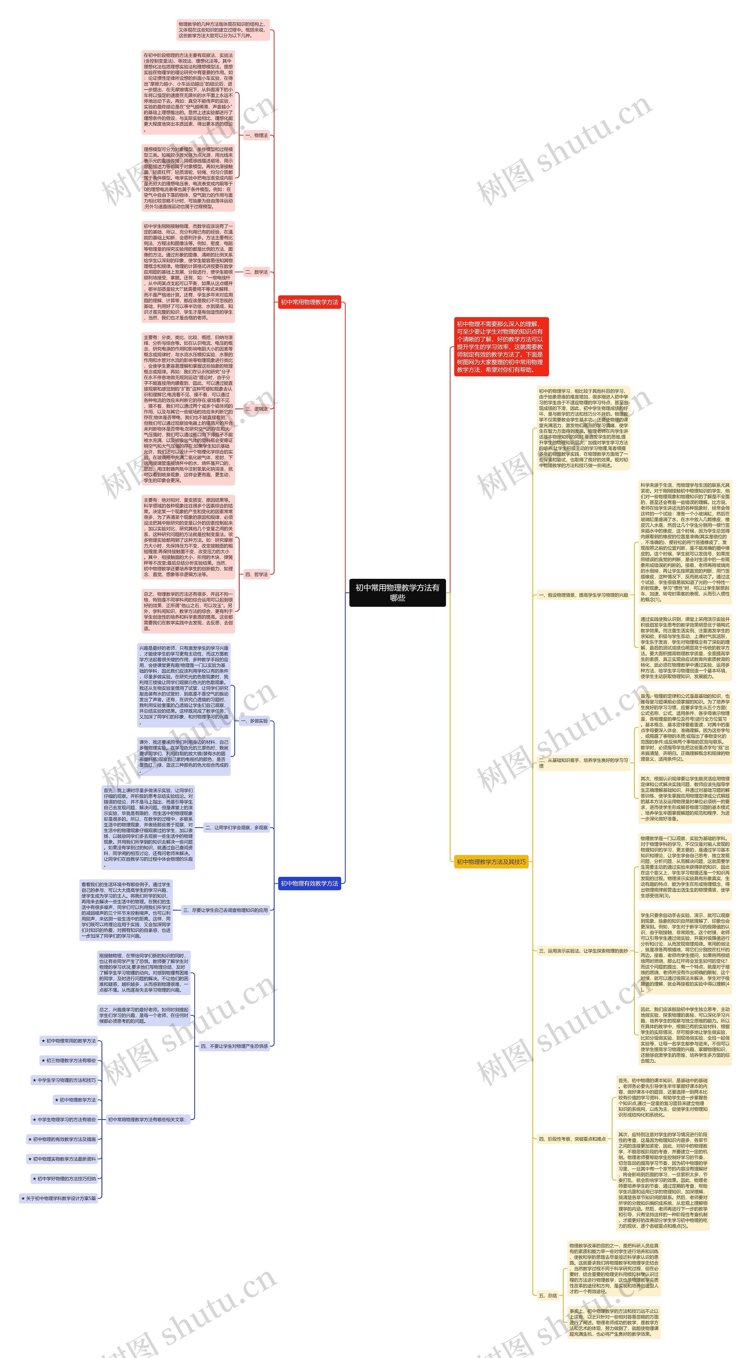 初中常用物理教学方法有哪些思维导图