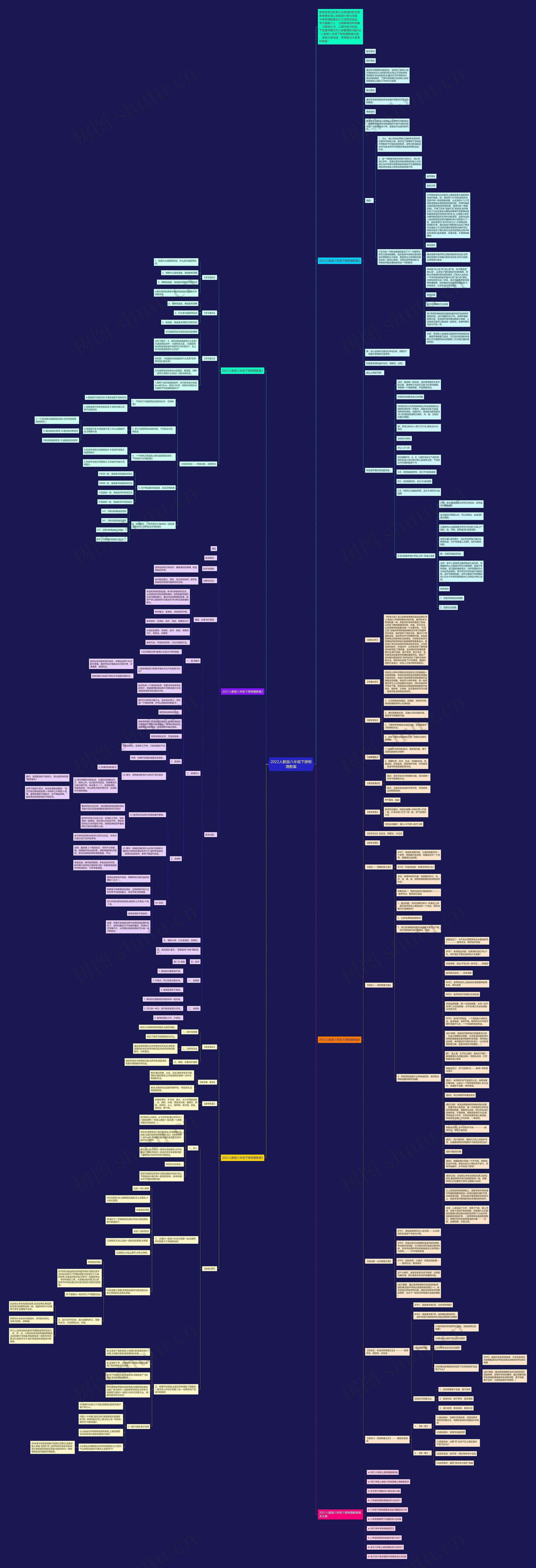2022人教版八年级下册物理教案思维导图