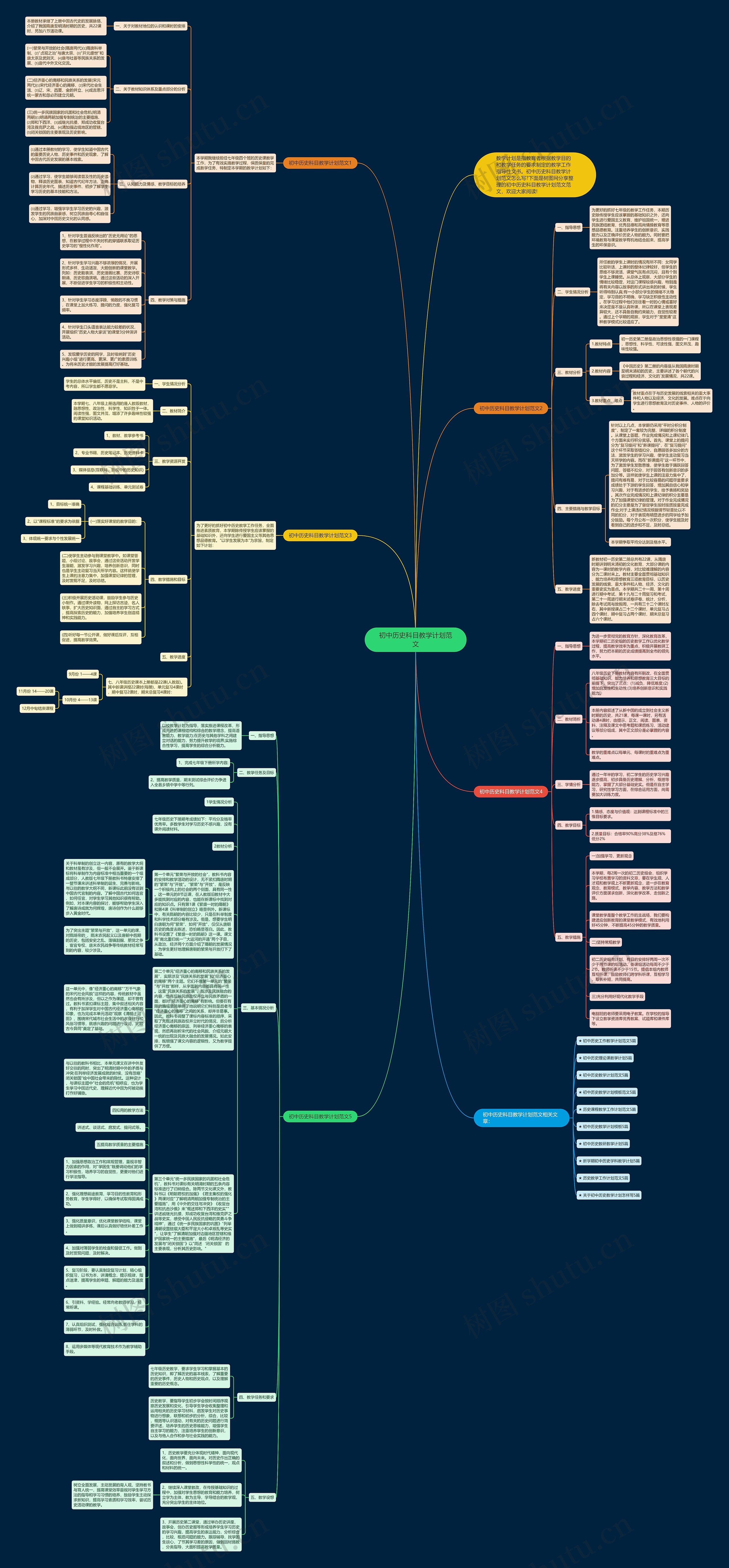 初中历史科目教学计划范文思维导图