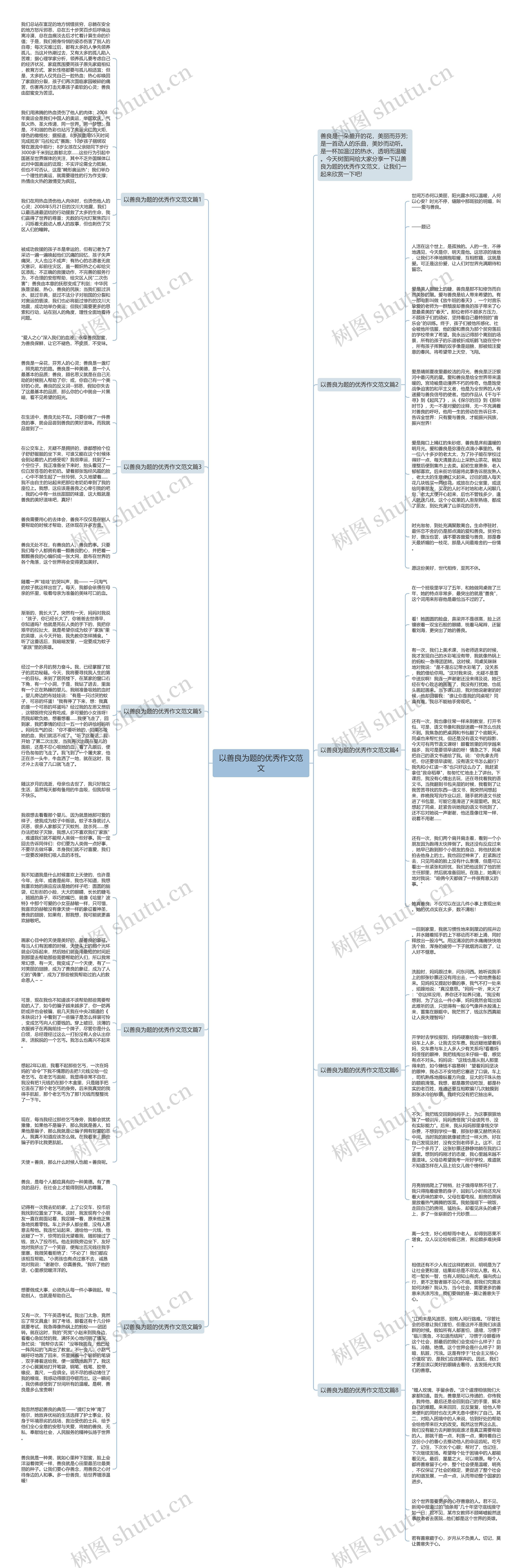 以善良为题的优秀作文范文思维导图