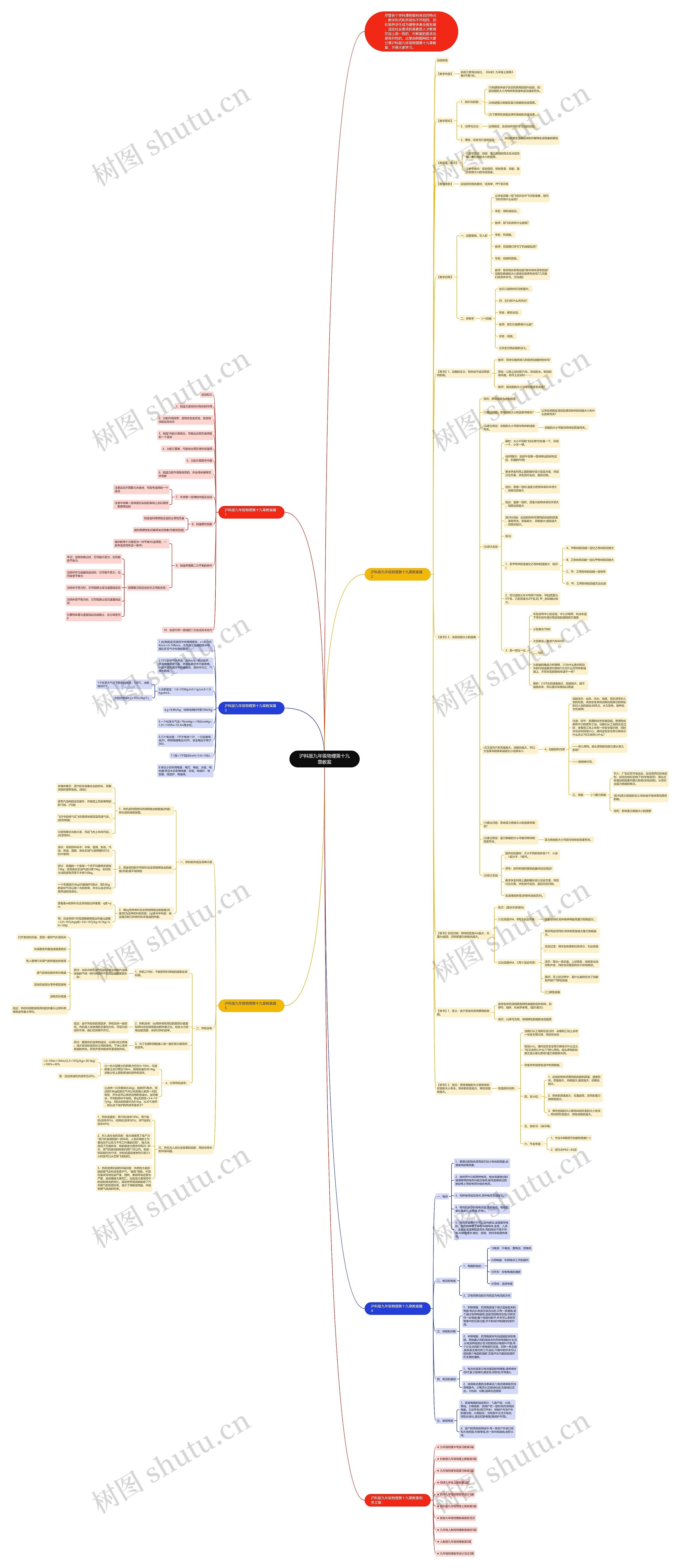 沪科版九年级物理第十九章教案思维导图