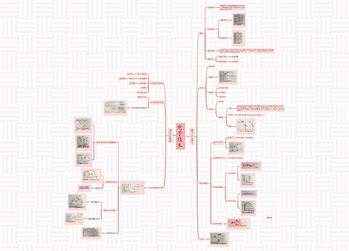 电子技术基本放大电路