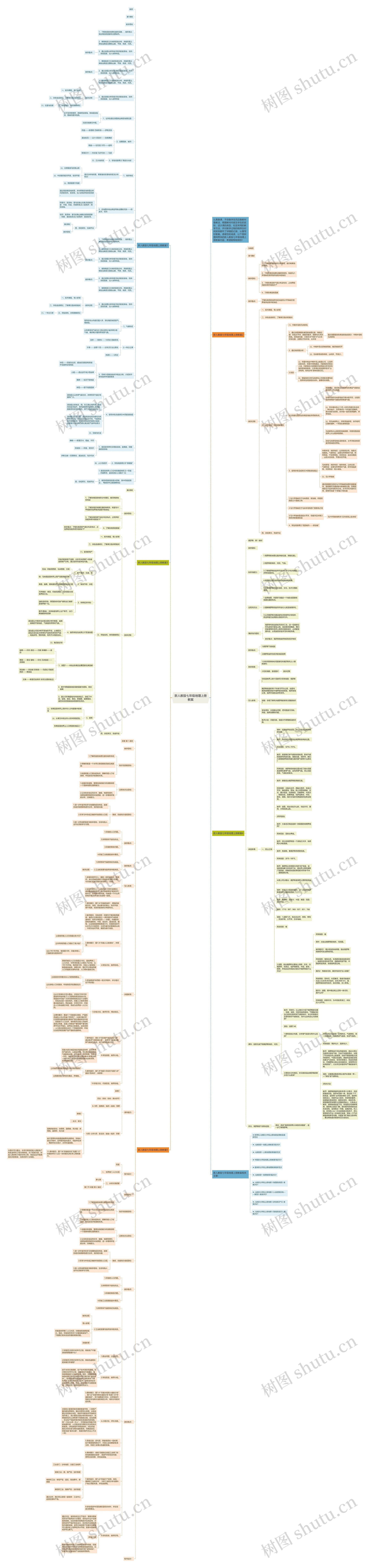 新人教版七年级地理上册教案思维导图